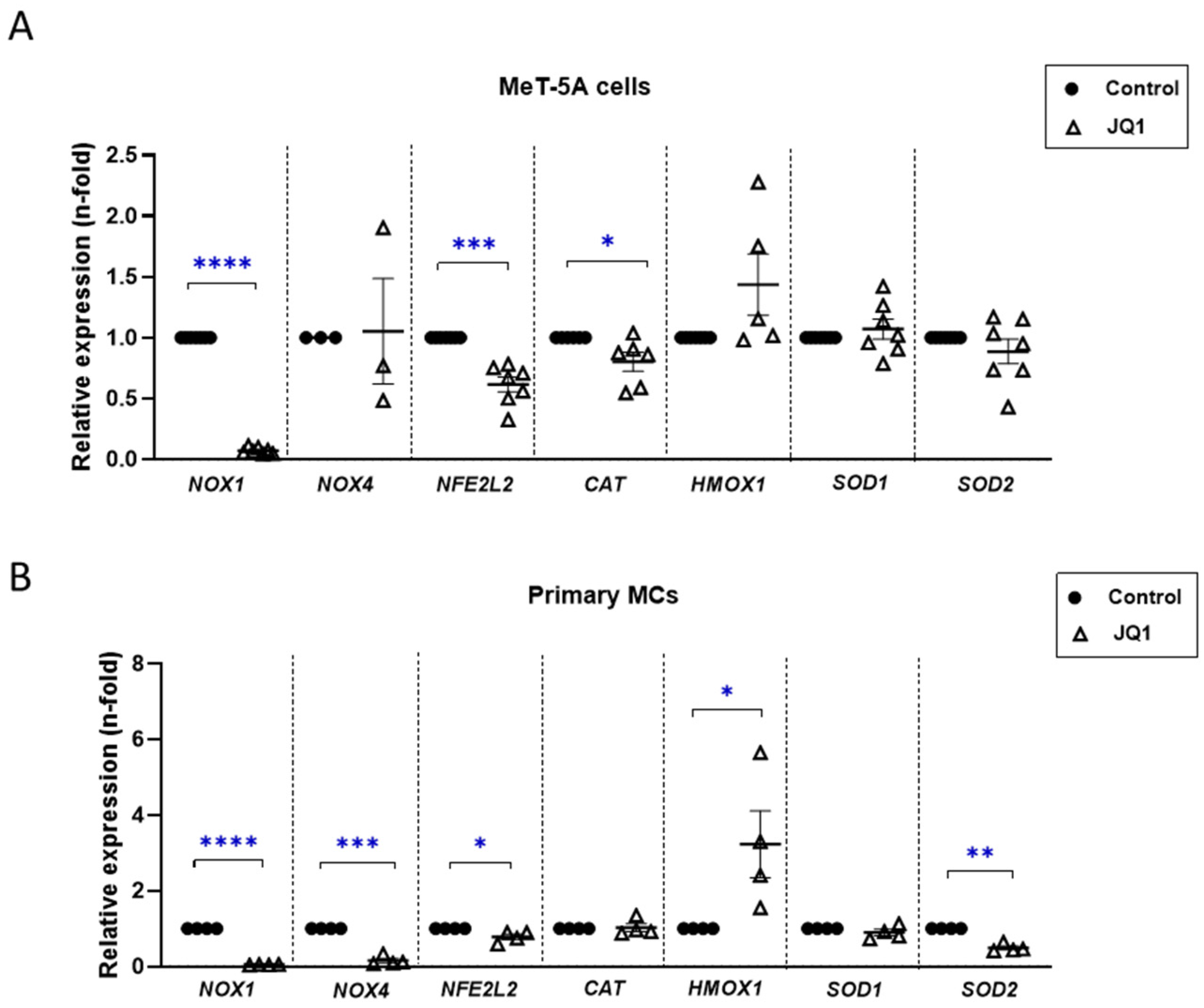 Antioxidants 12 02055 g007