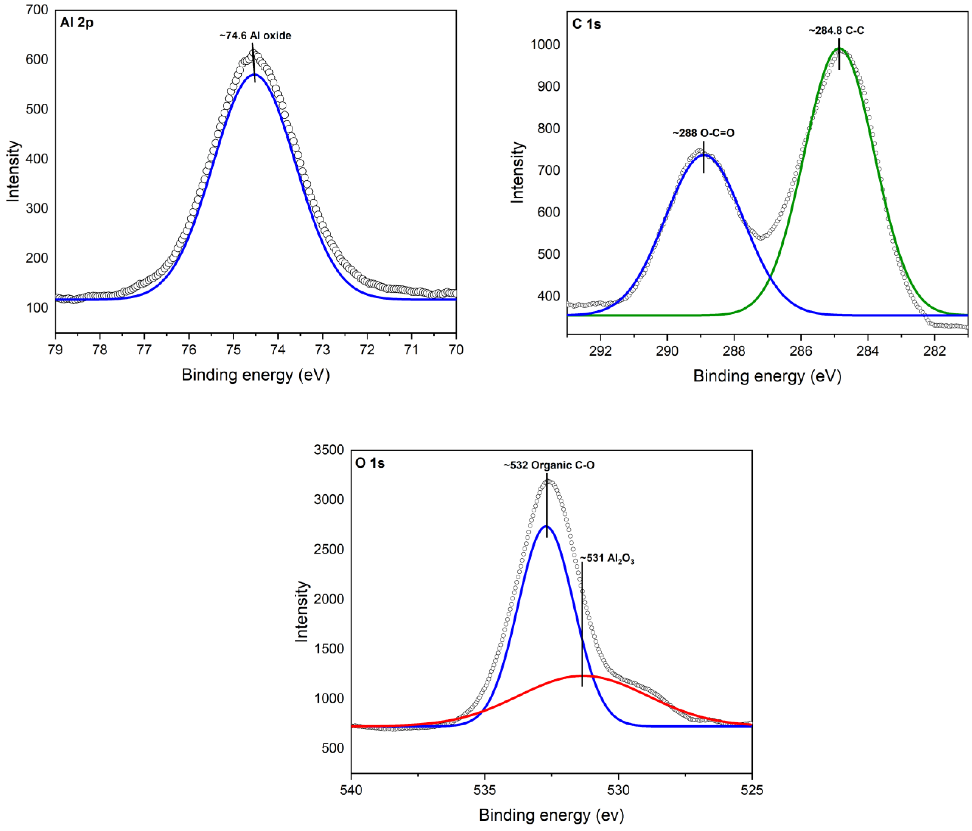 Antioxidants 12 02057 g005