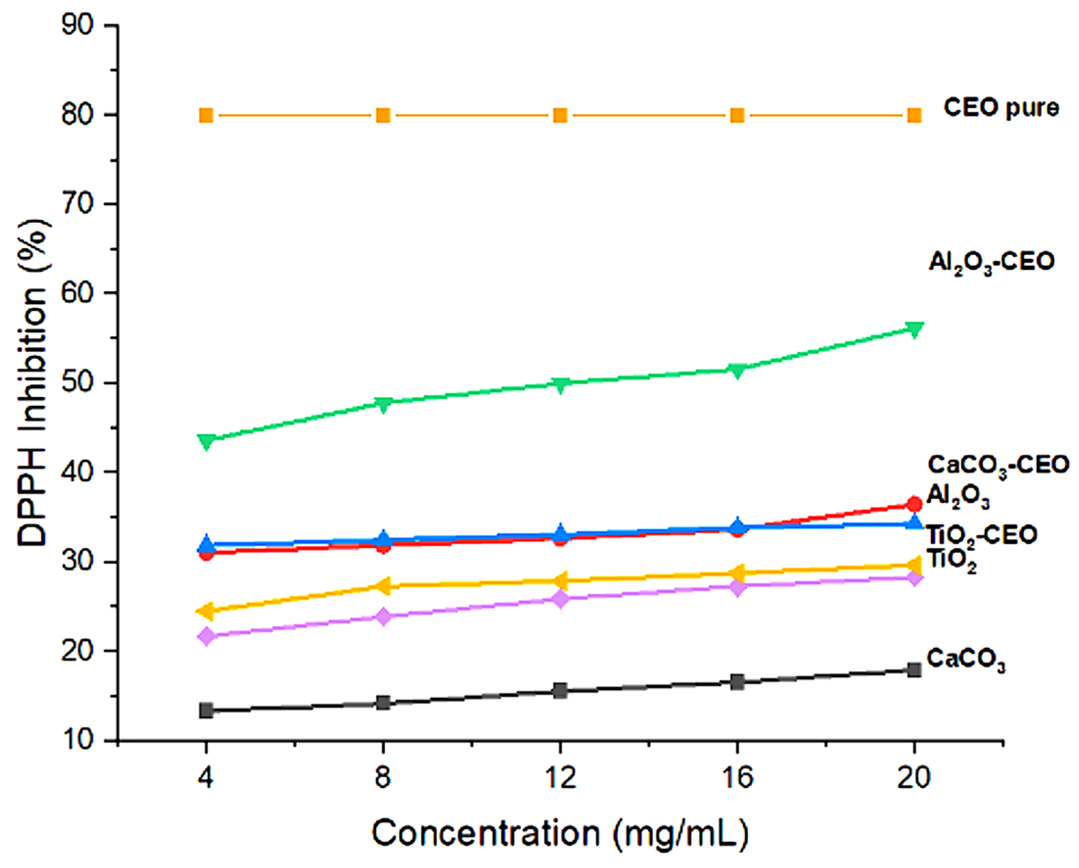 Antioxidants 12 02057 g006