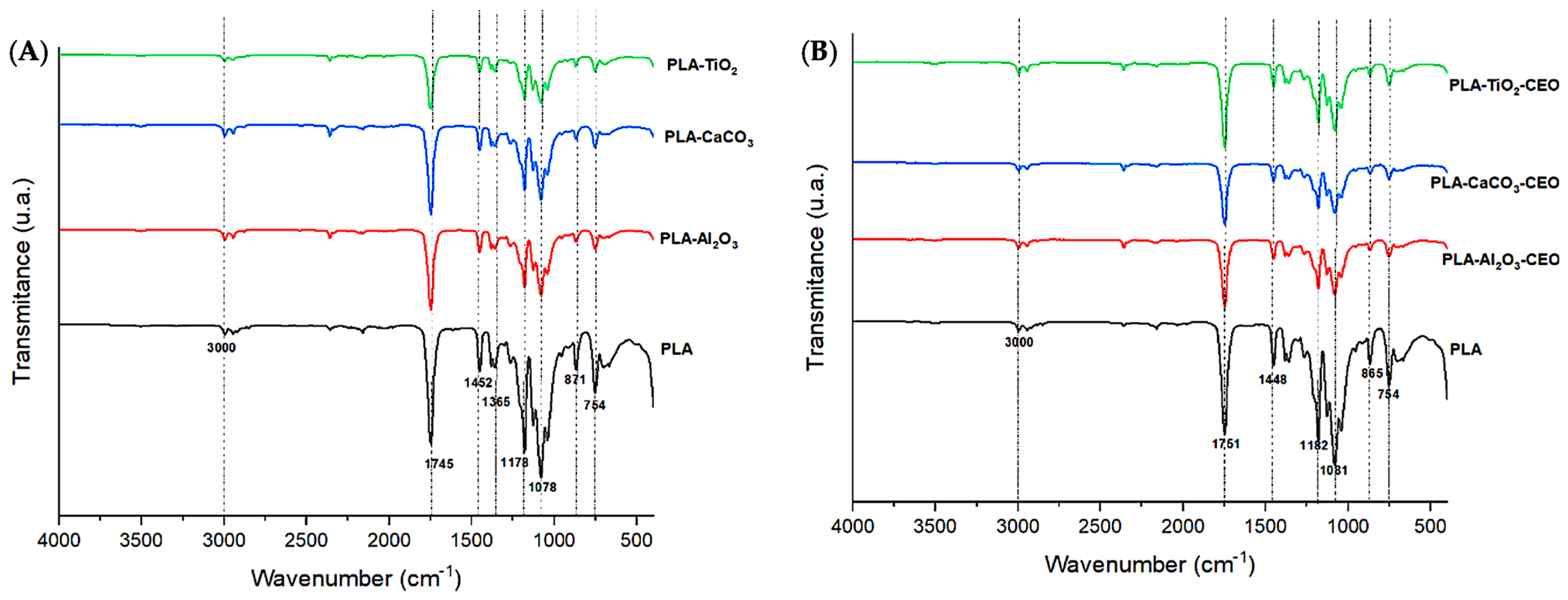 Antioxidants 12 02057 g009