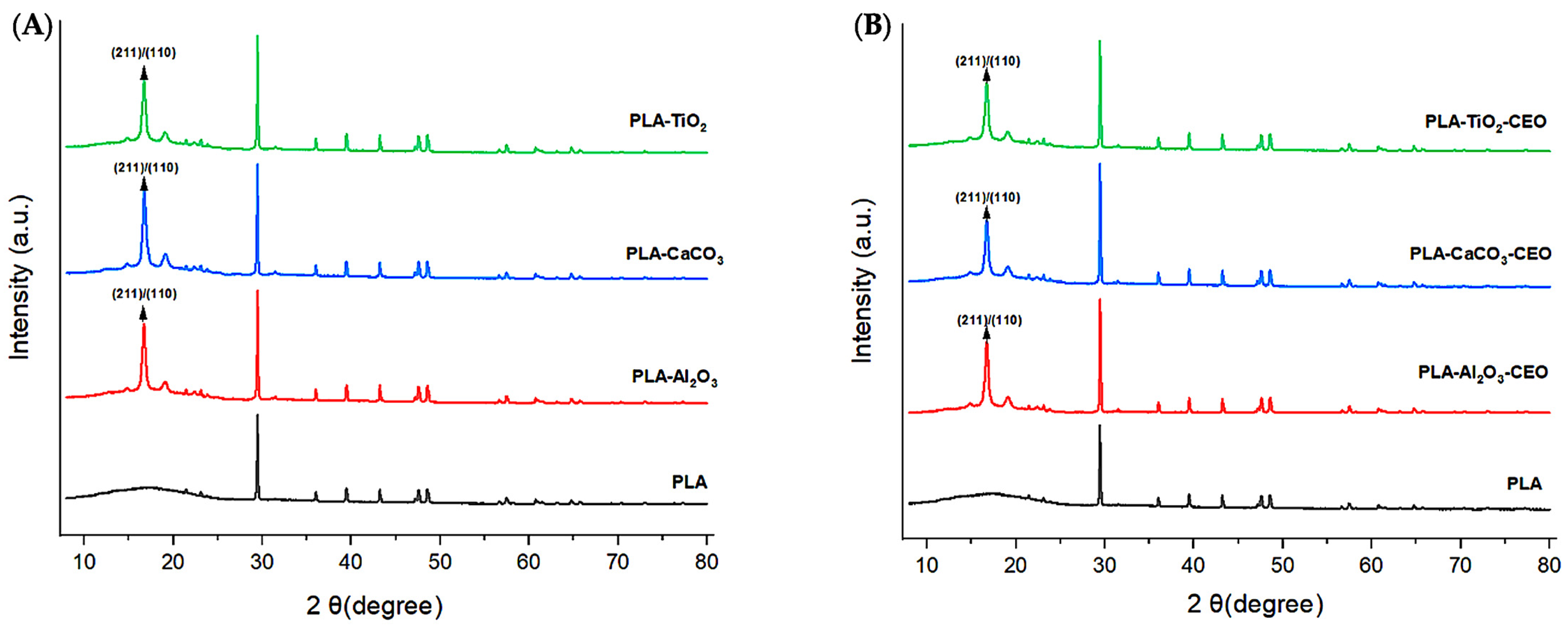 Antioxidants 12 02057 g010