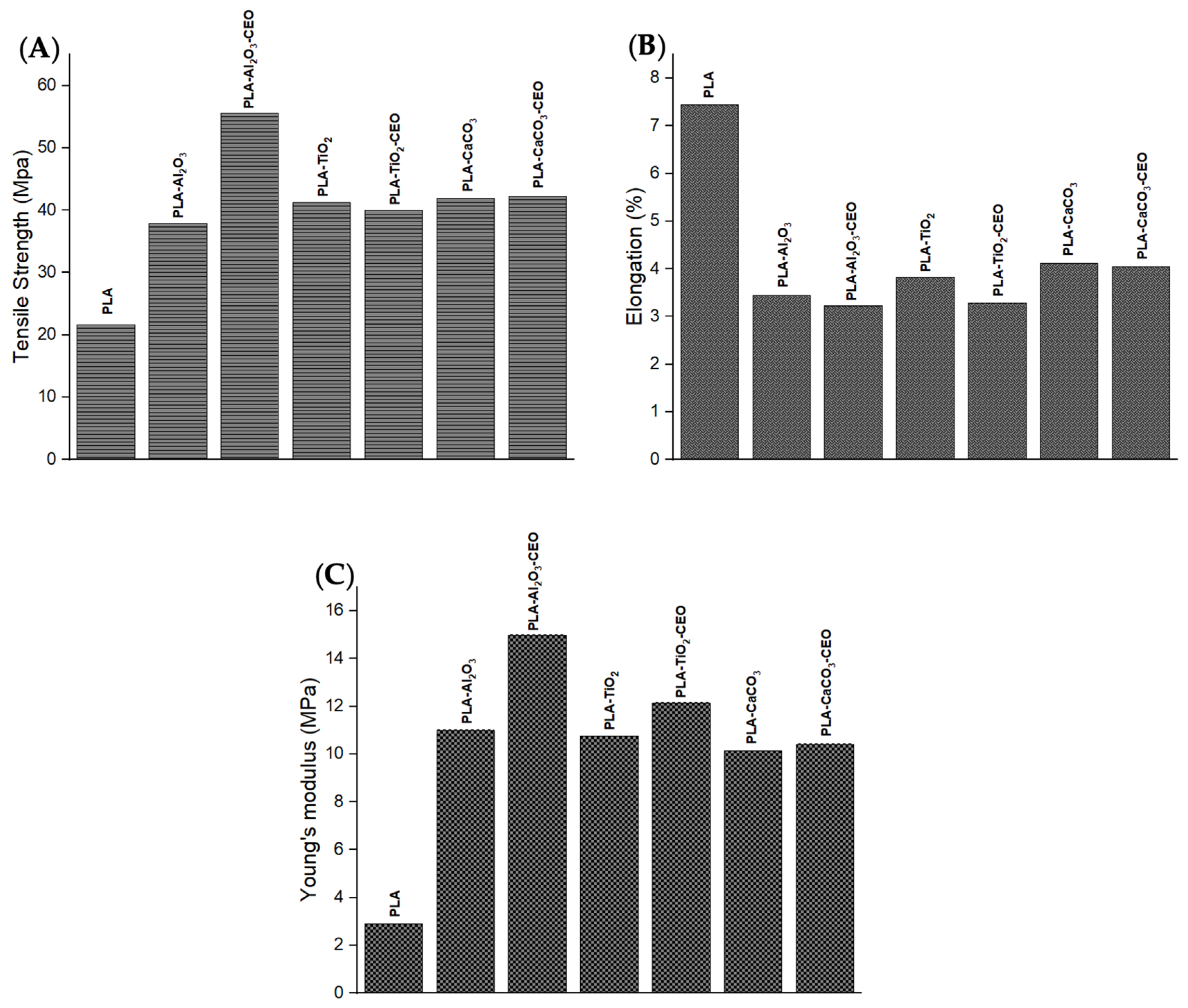 Antioxidants 12 02057 g014