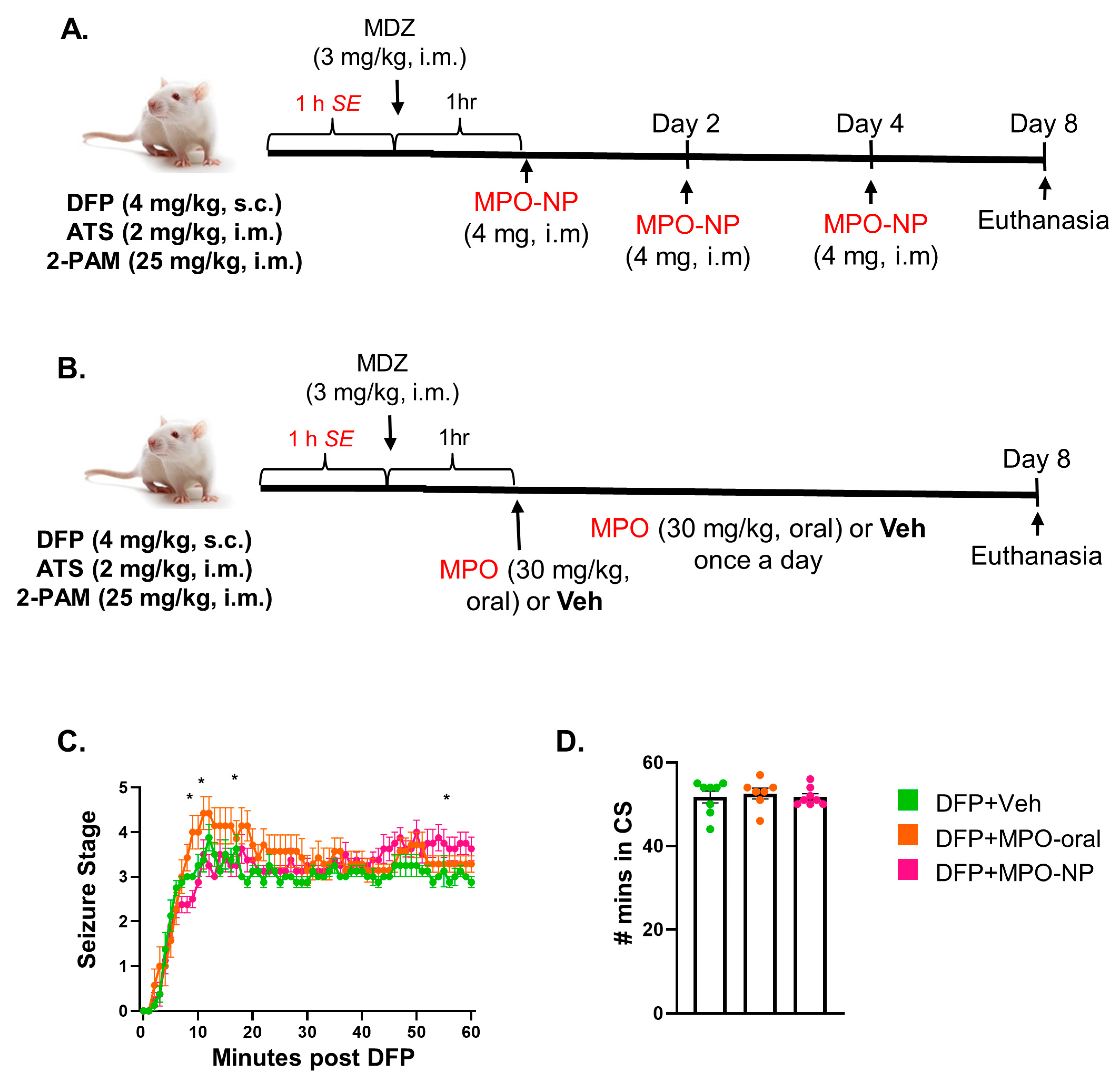 Antioxidants 12 02061 g002