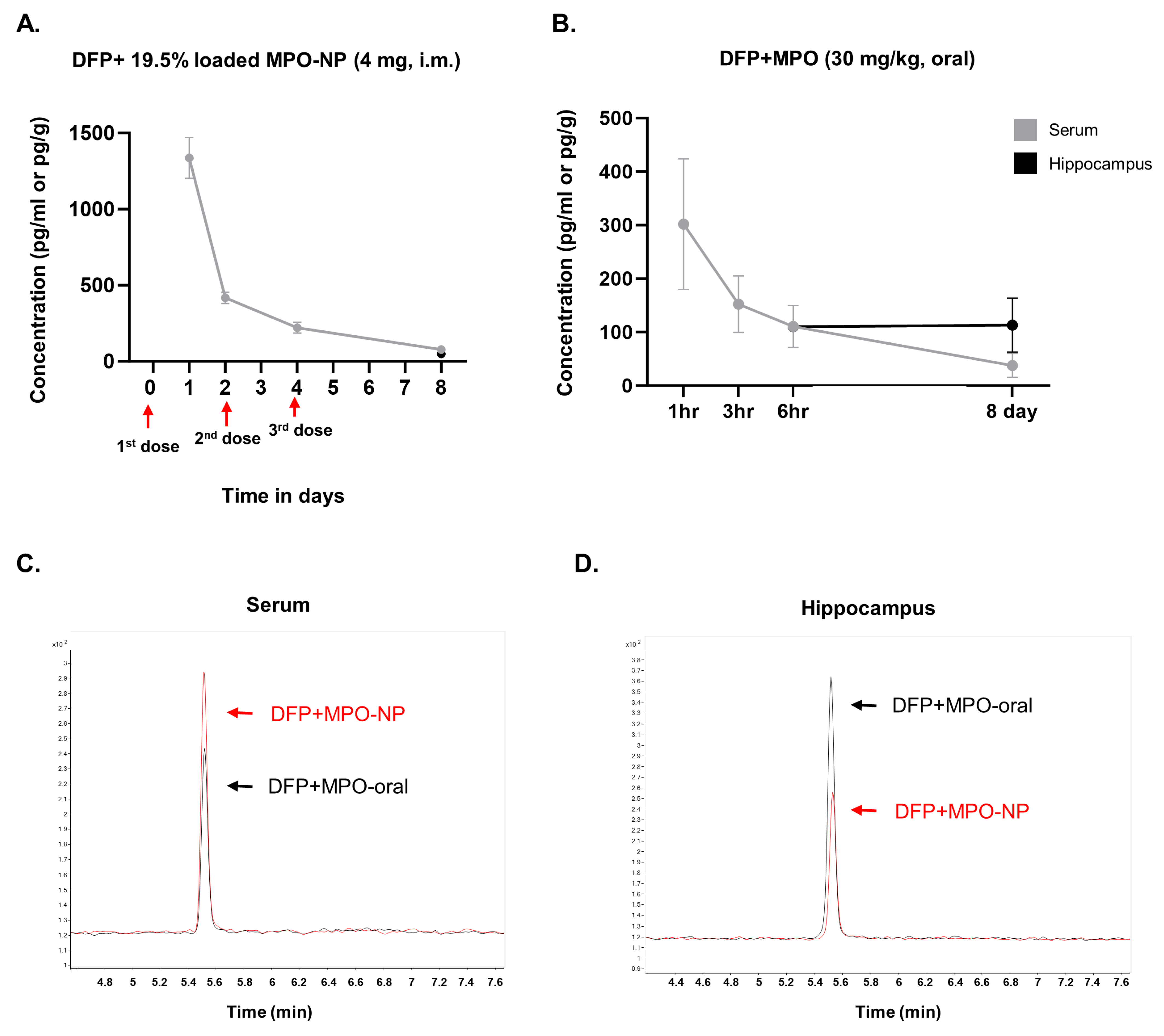 Antioxidants 12 02061 g003