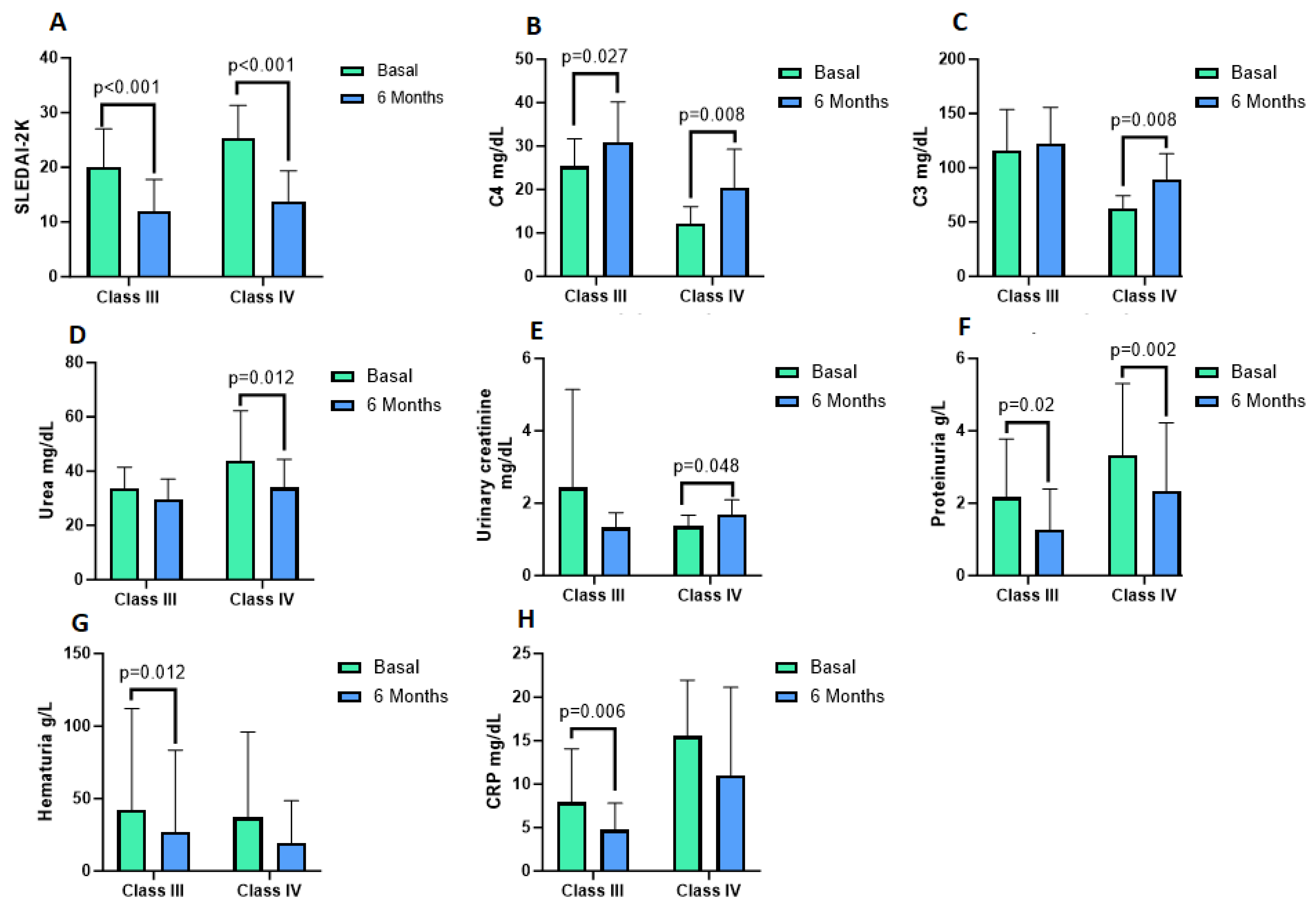 Antioxidants 12 02065 g002