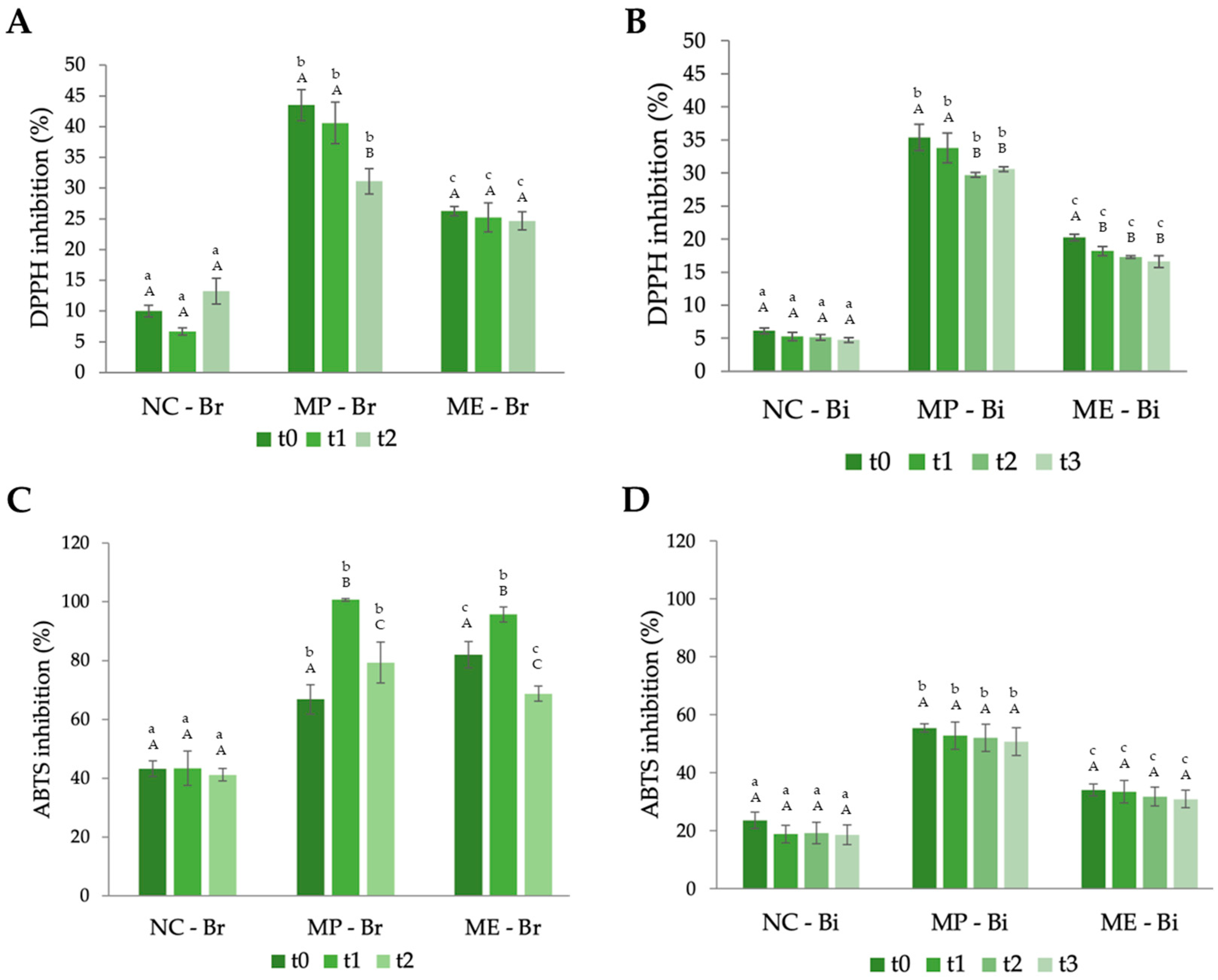 Antioxidants 12 02069 g005
