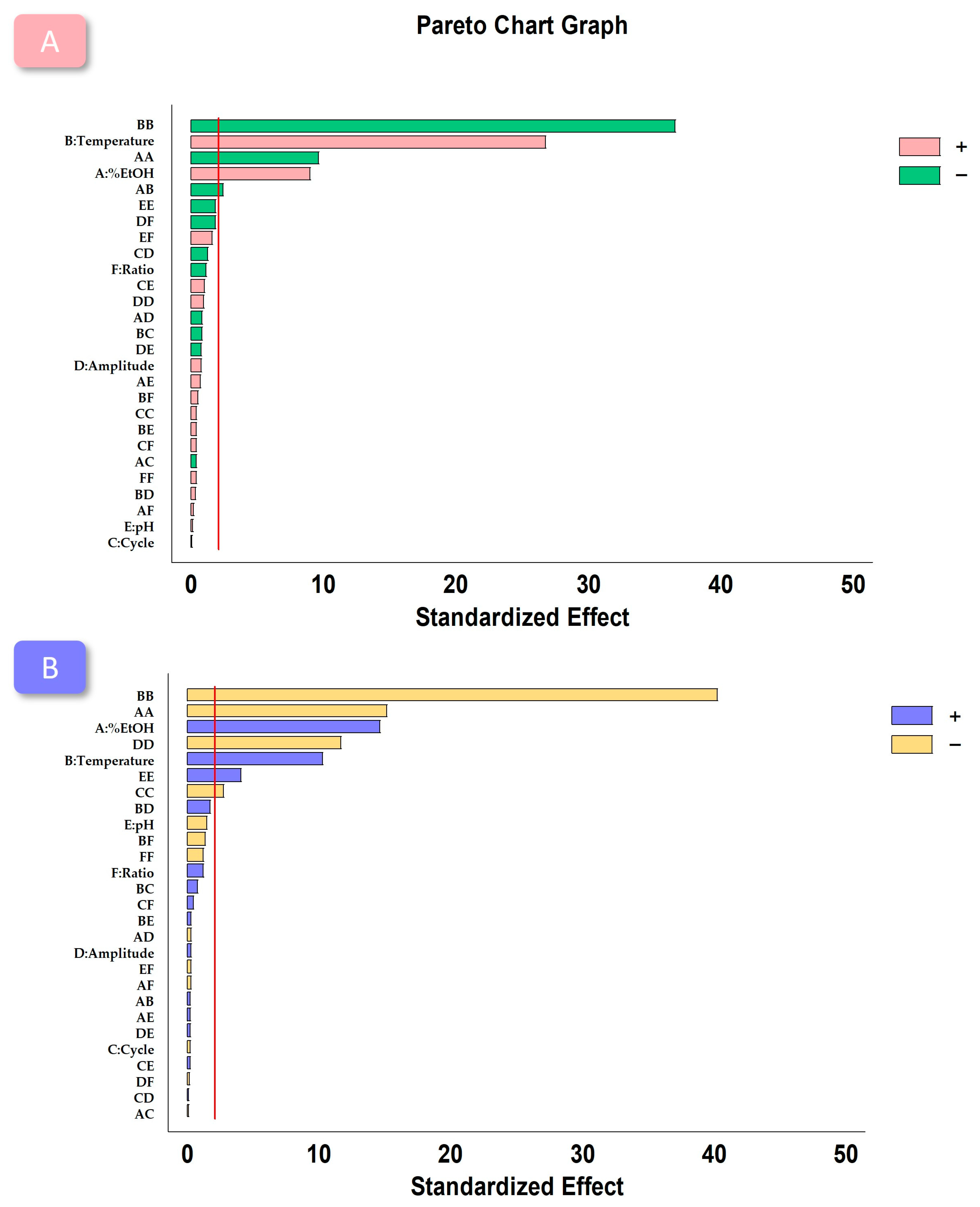Antioxidants 12 02074 g001