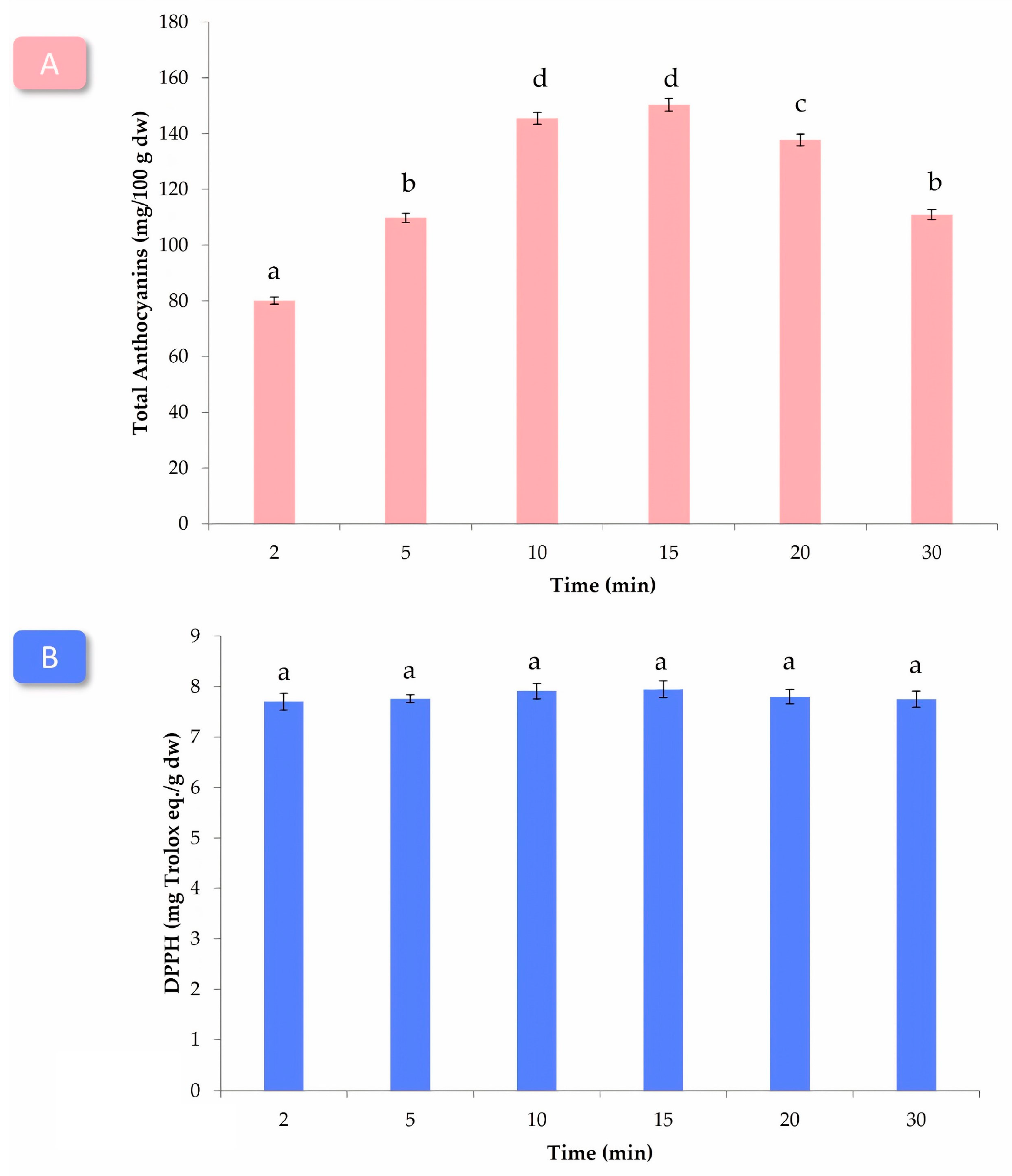 Antioxidants 12 02074 g002