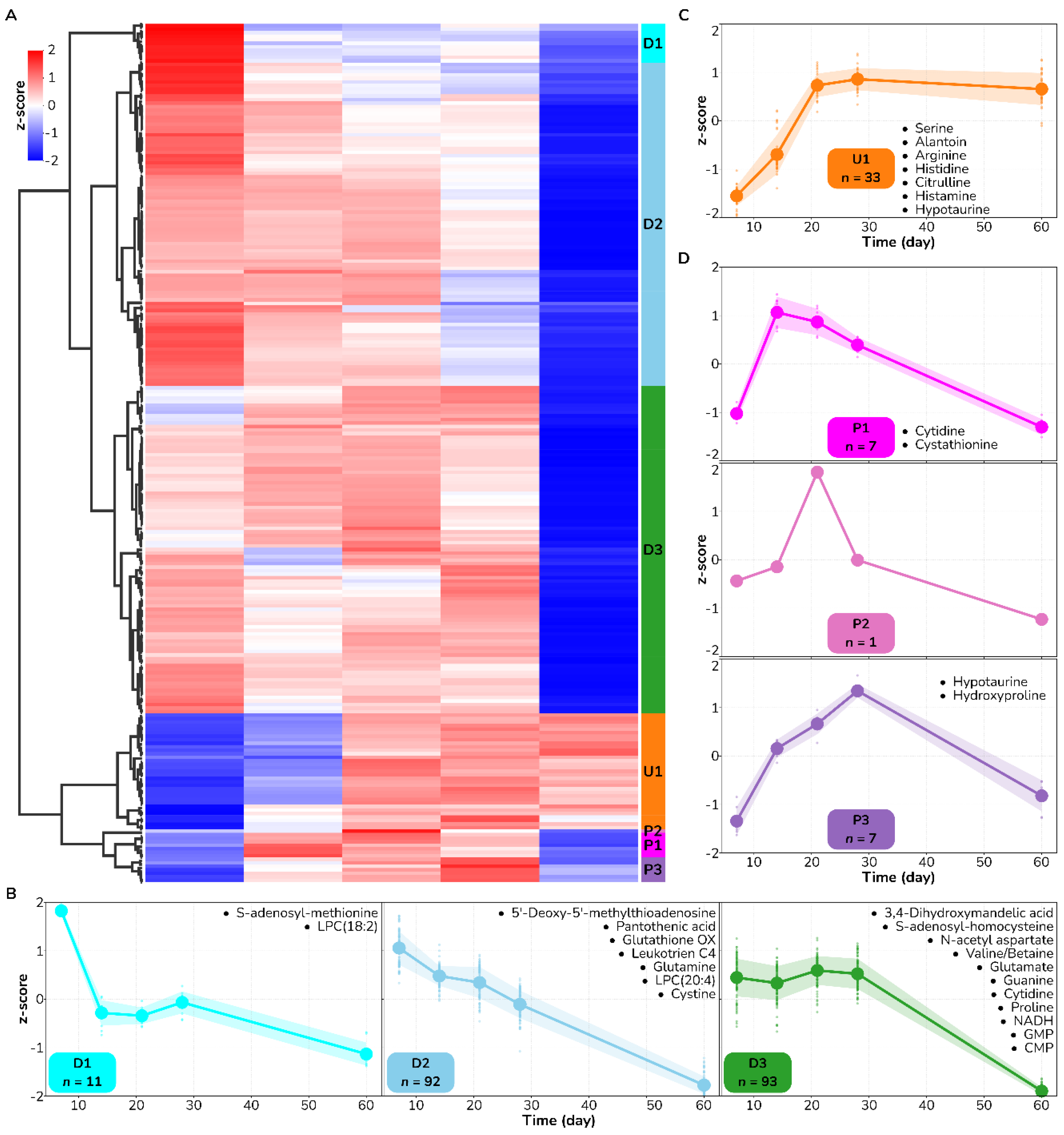 Antioxidants 12 02076 g003
