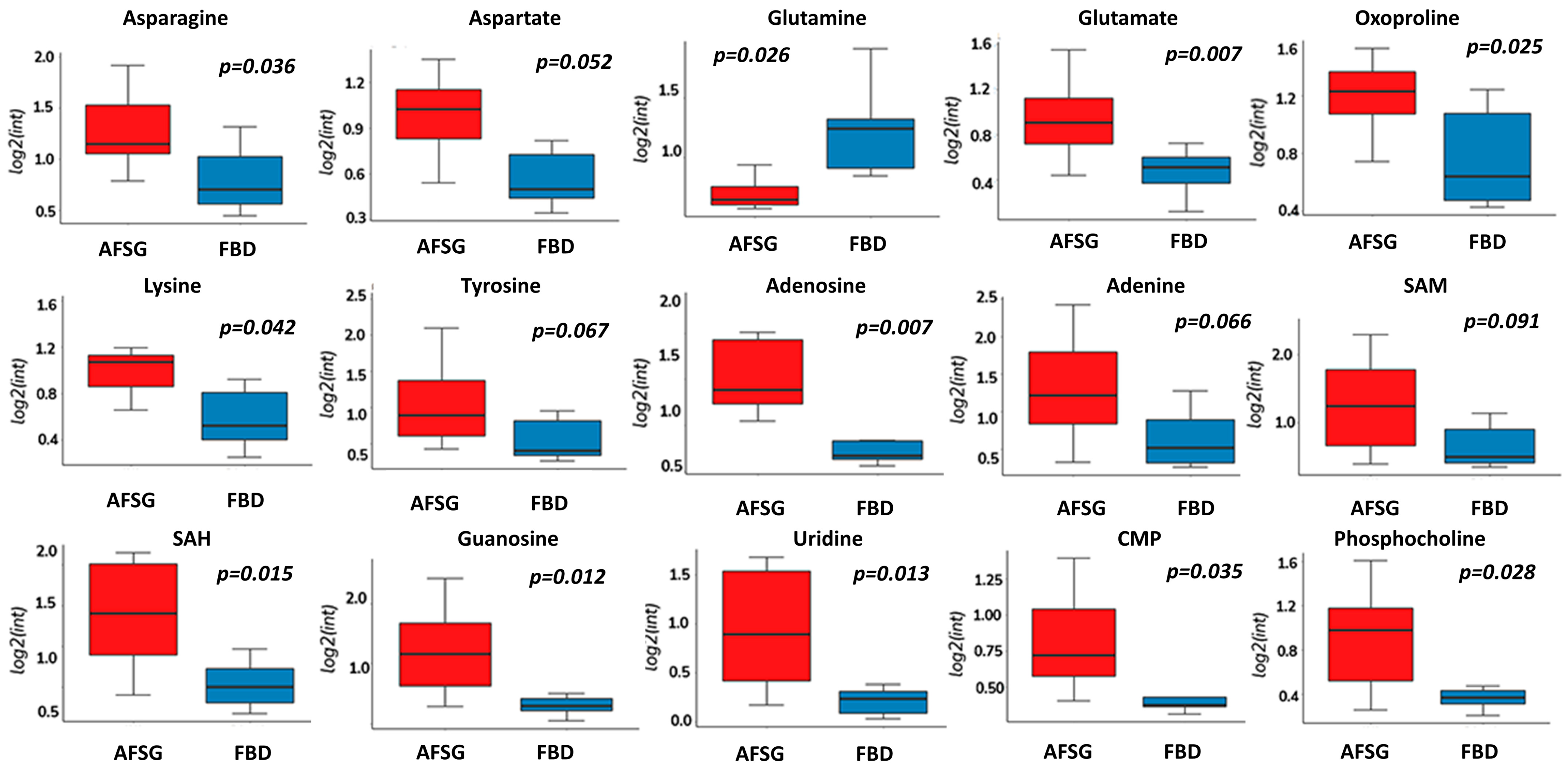 Antioxidants 12 02076 g004