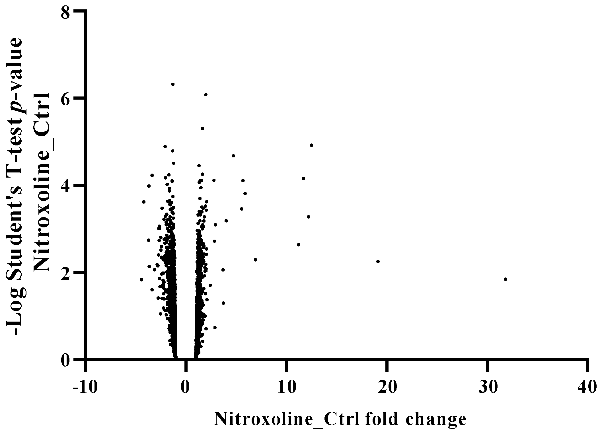 Antioxidants 12 02081 g005
