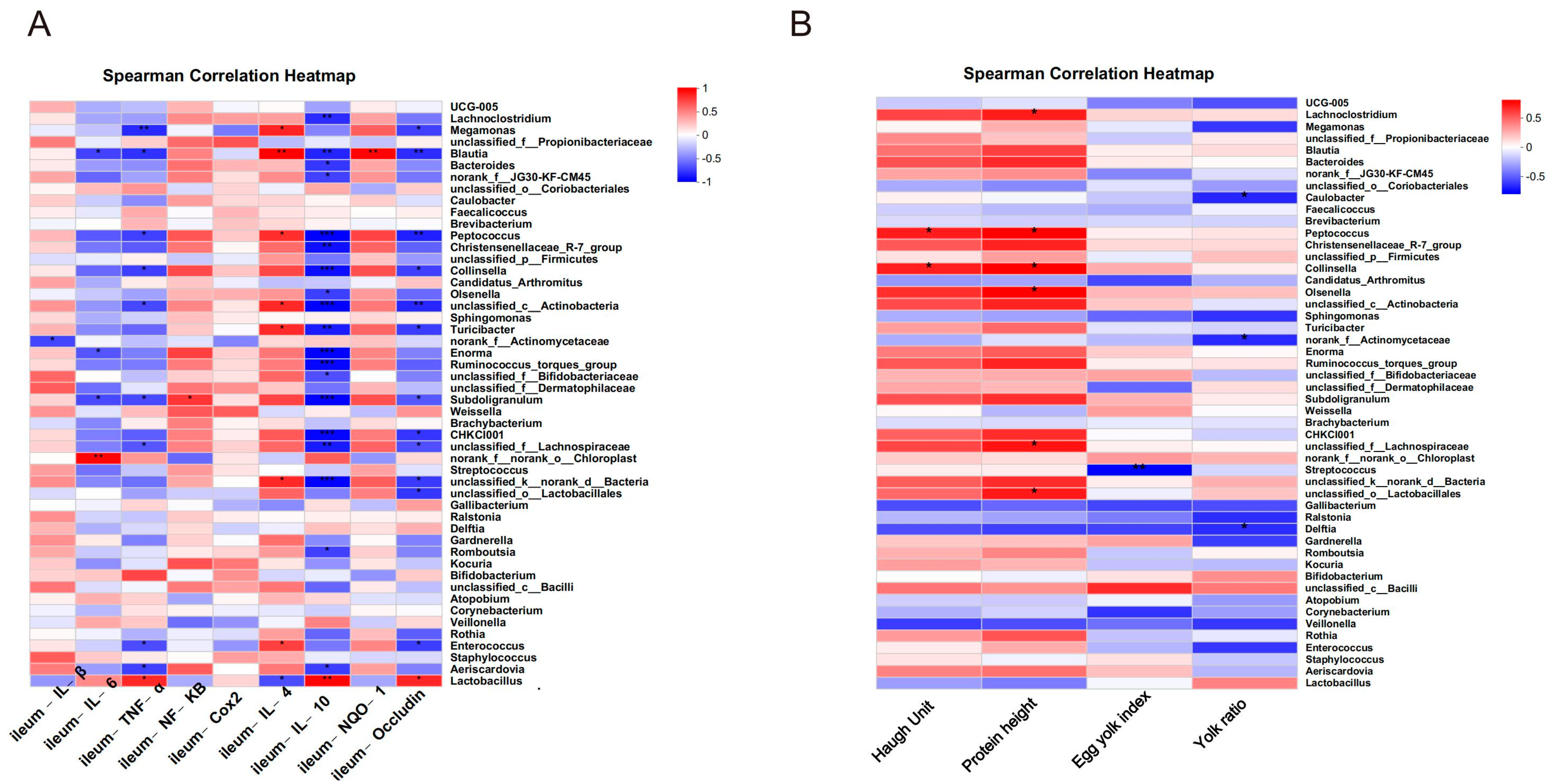 Antioxidants 12 02084 g006