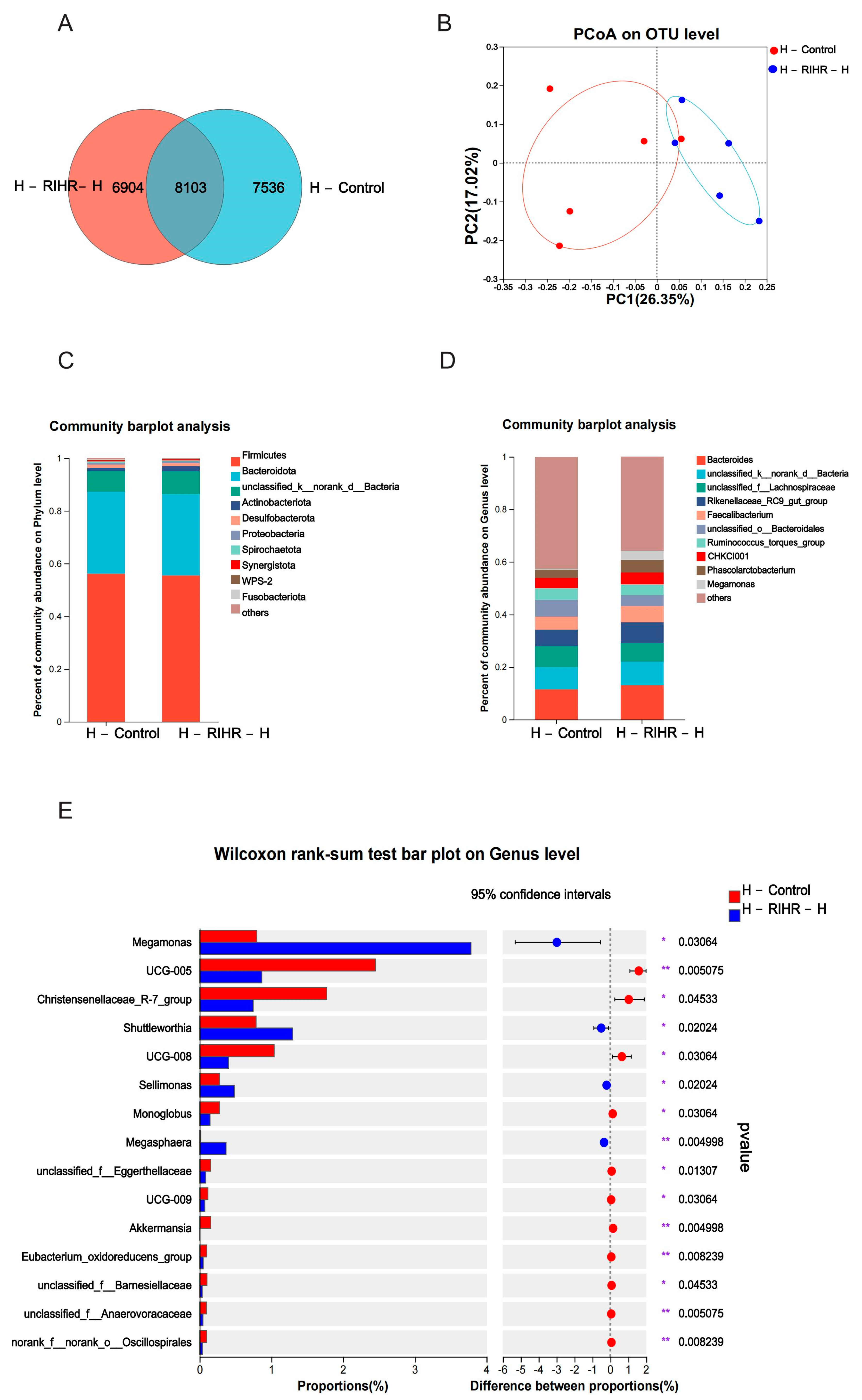 Antioxidants 12 02084 g008