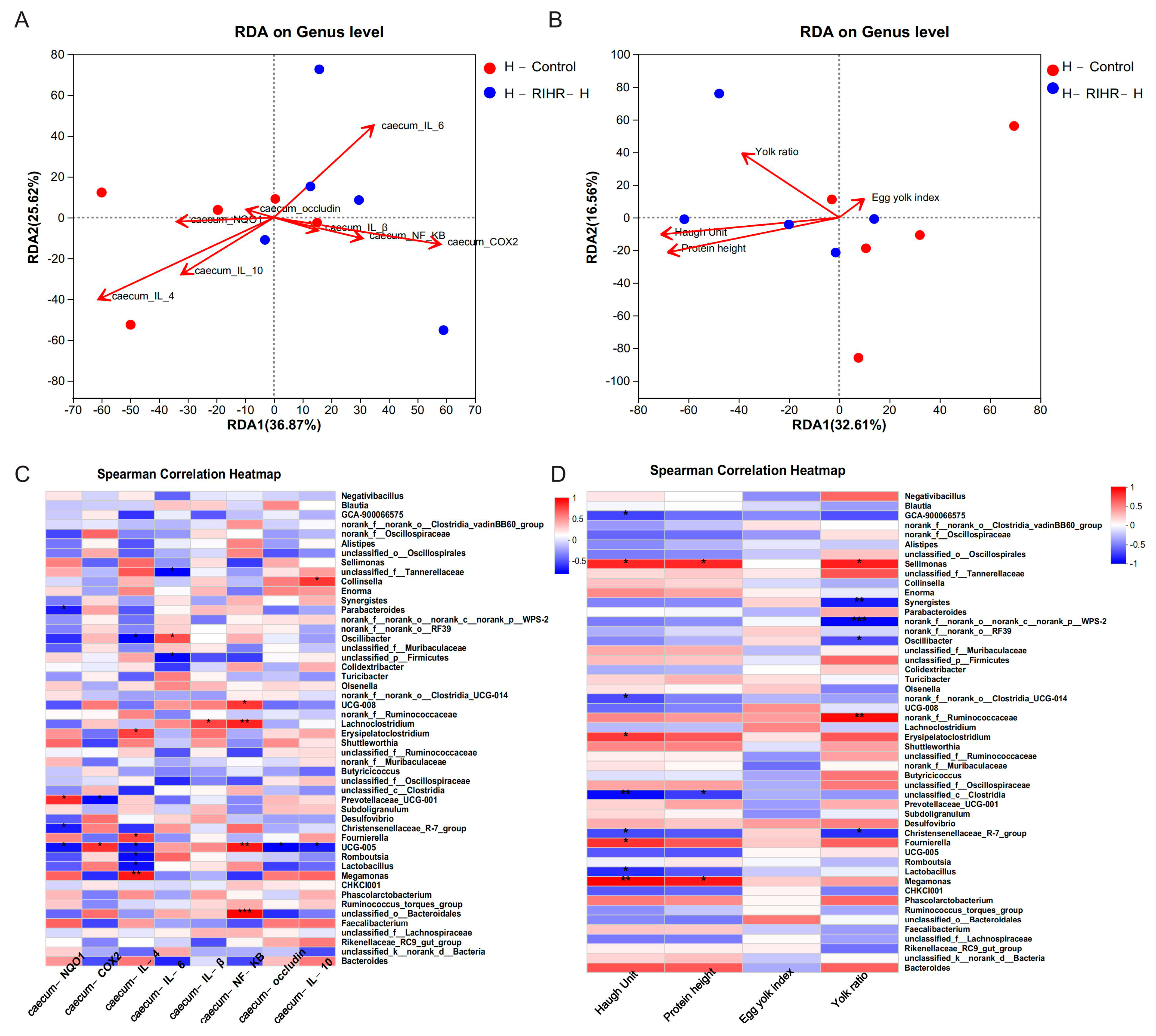 Antioxidants 12 02084 g009
