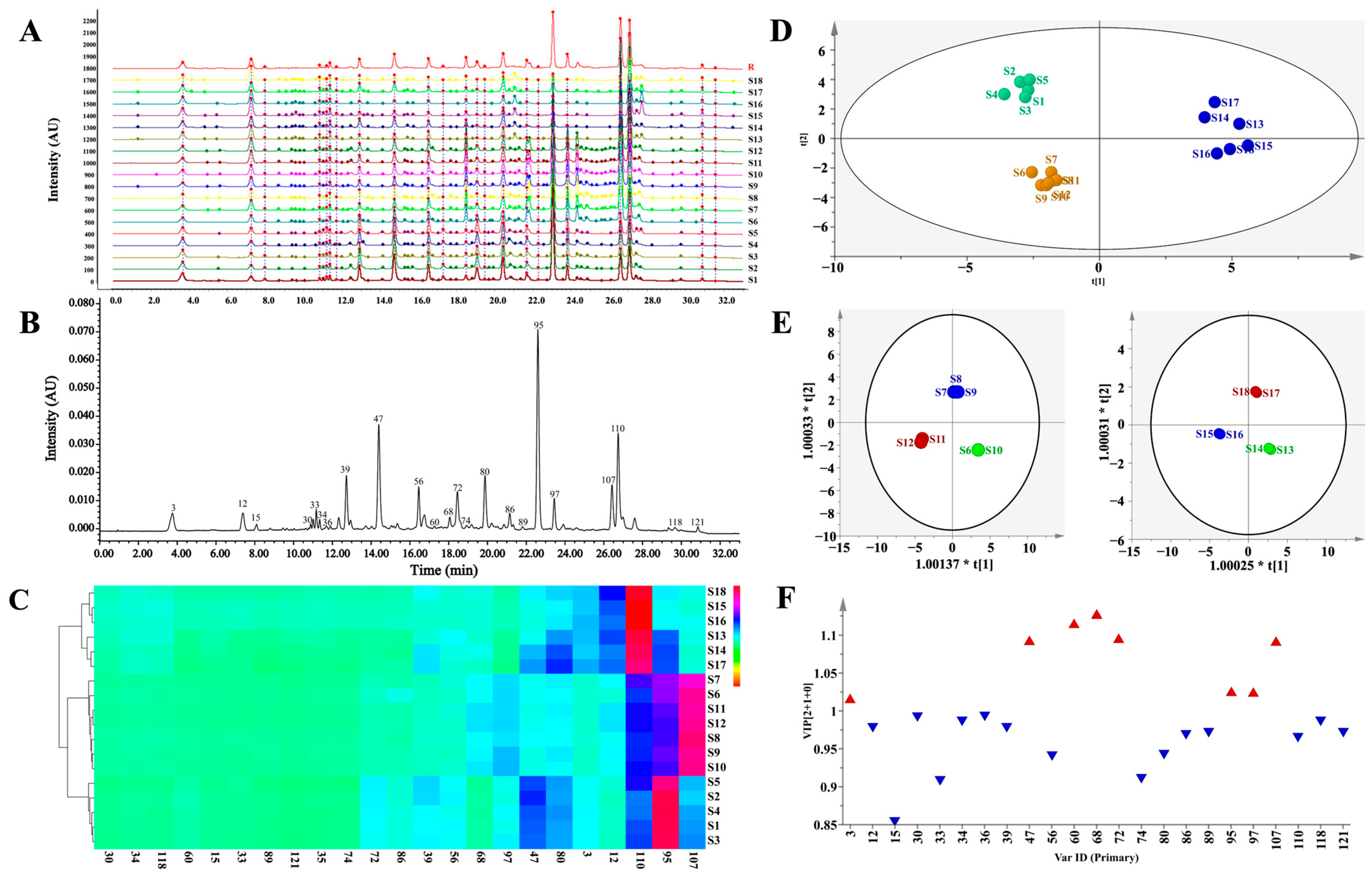 Antioxidants 12 02093 g004