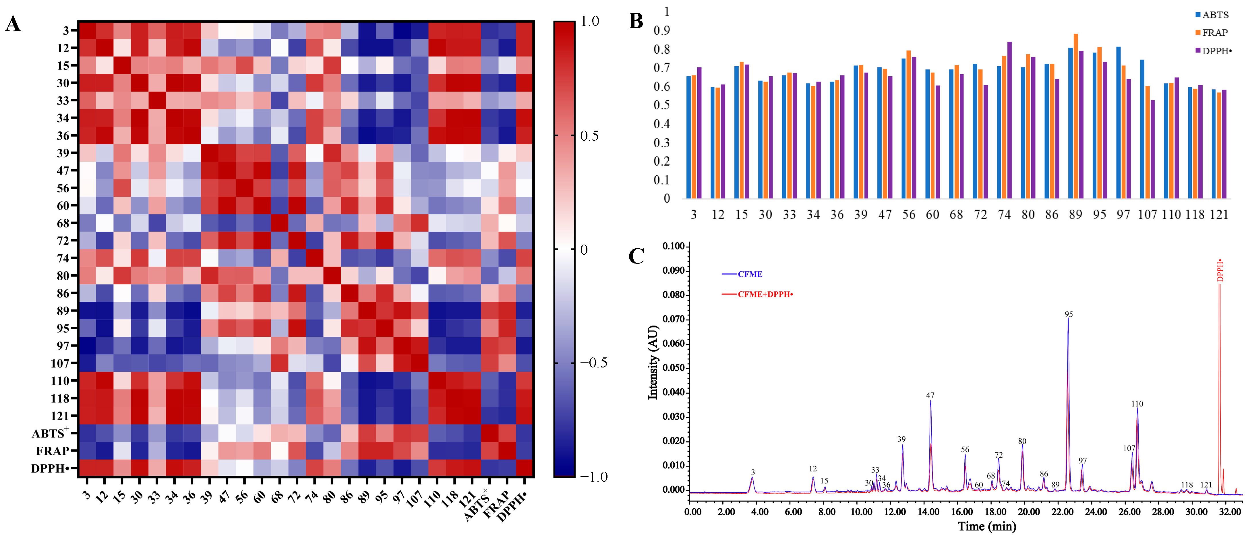 Antioxidants 12 02093 g005