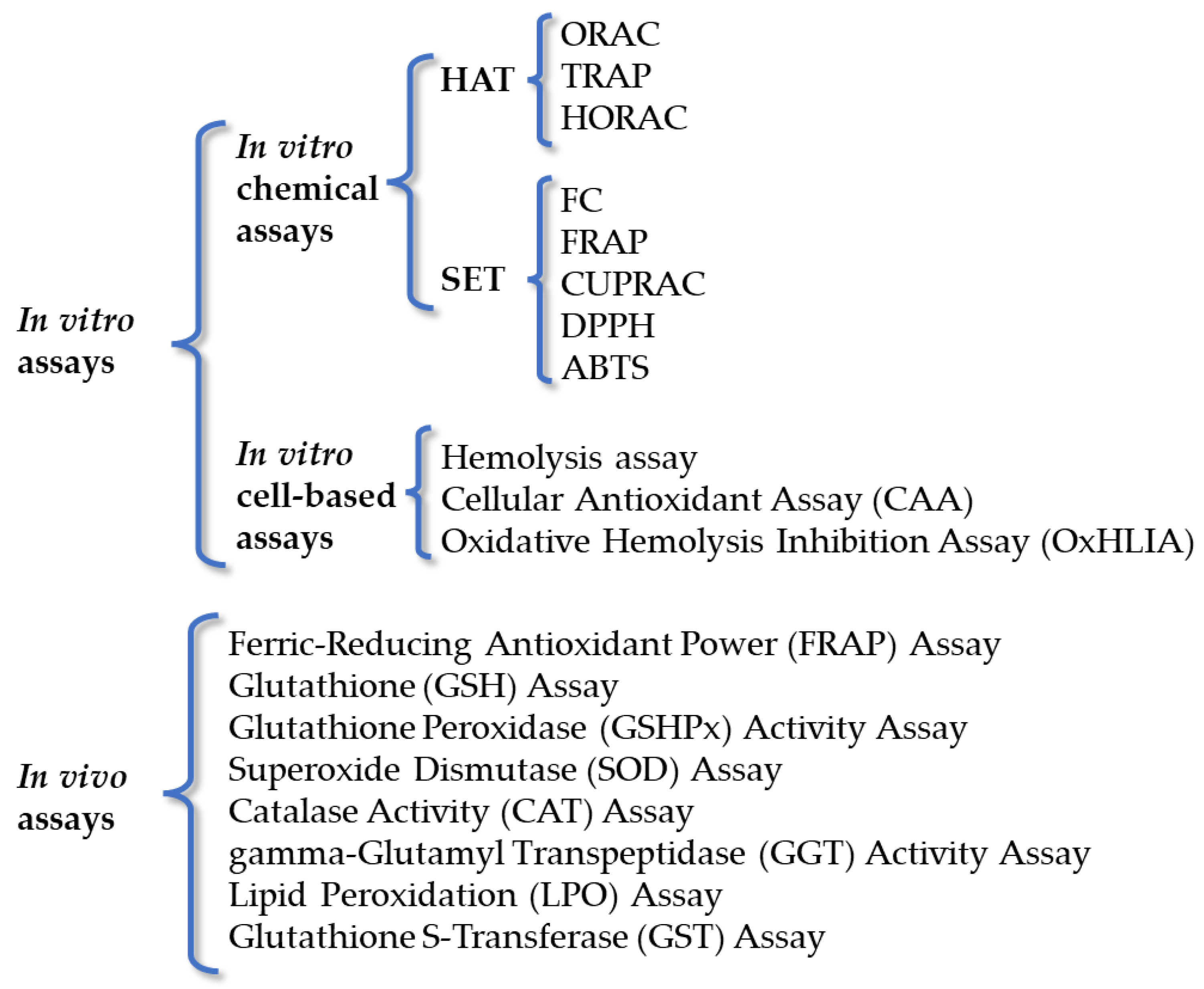 Antioxidants 12 02106 g003
