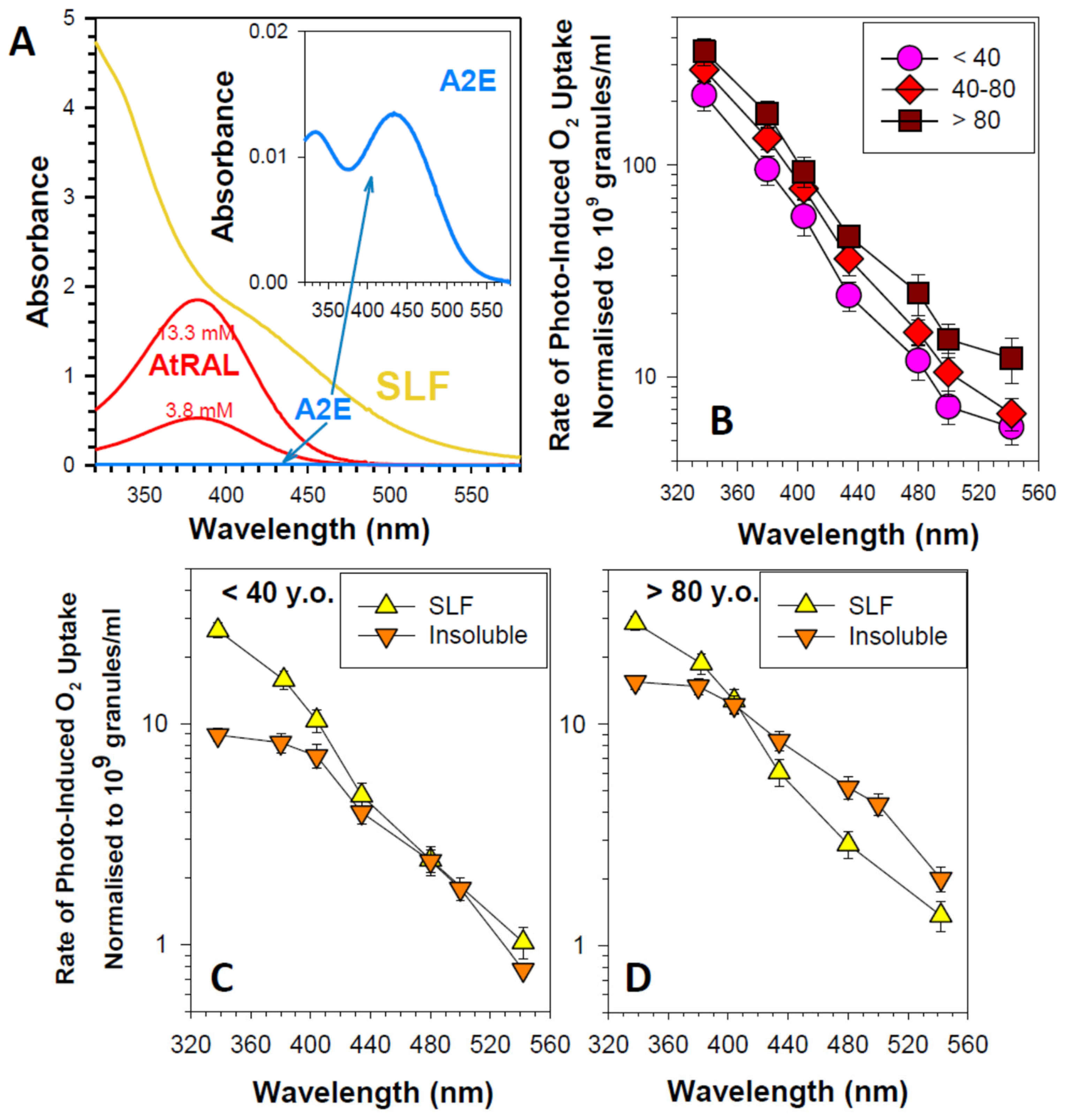Antioxidants 12 02111 g006