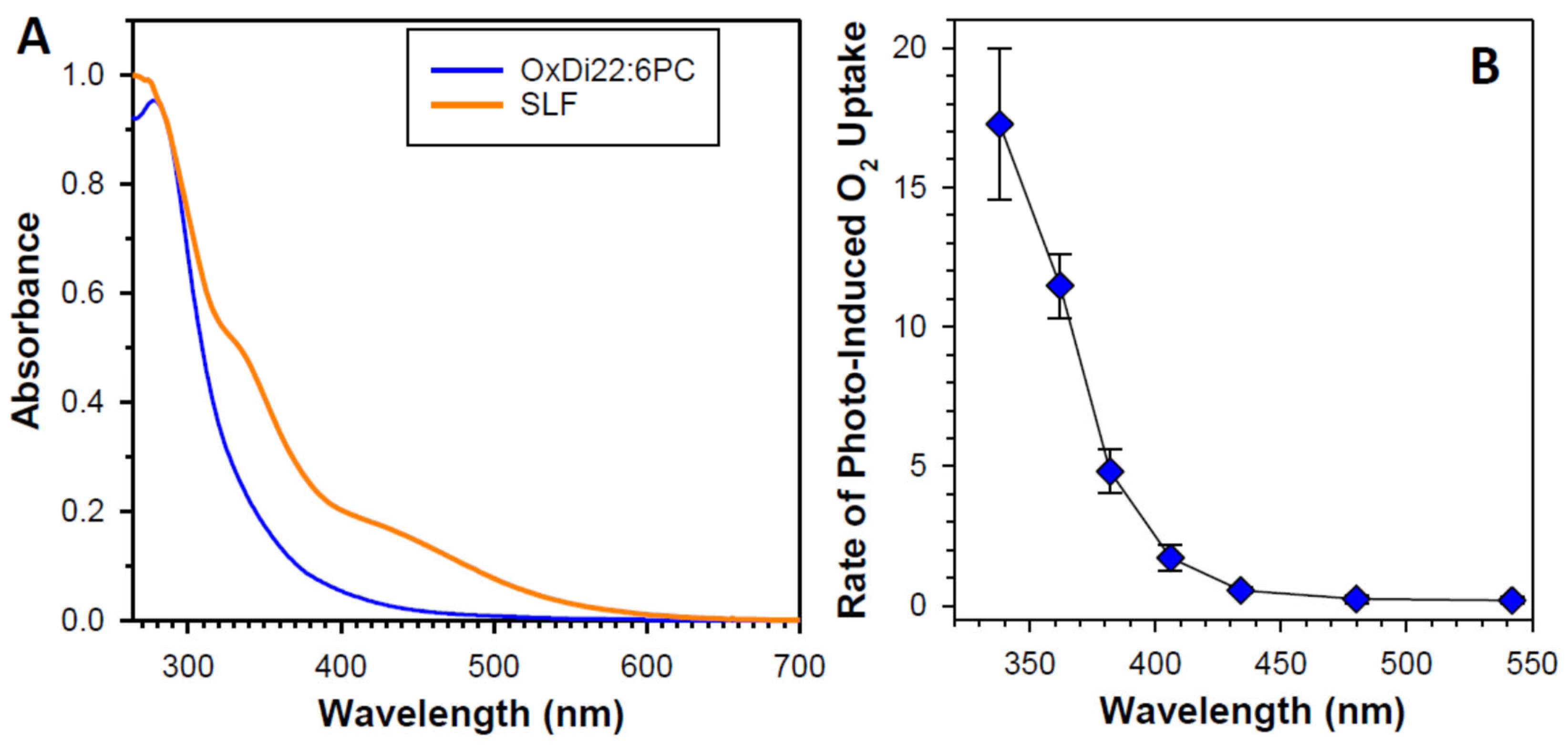 Antioxidants 12 02111 g007