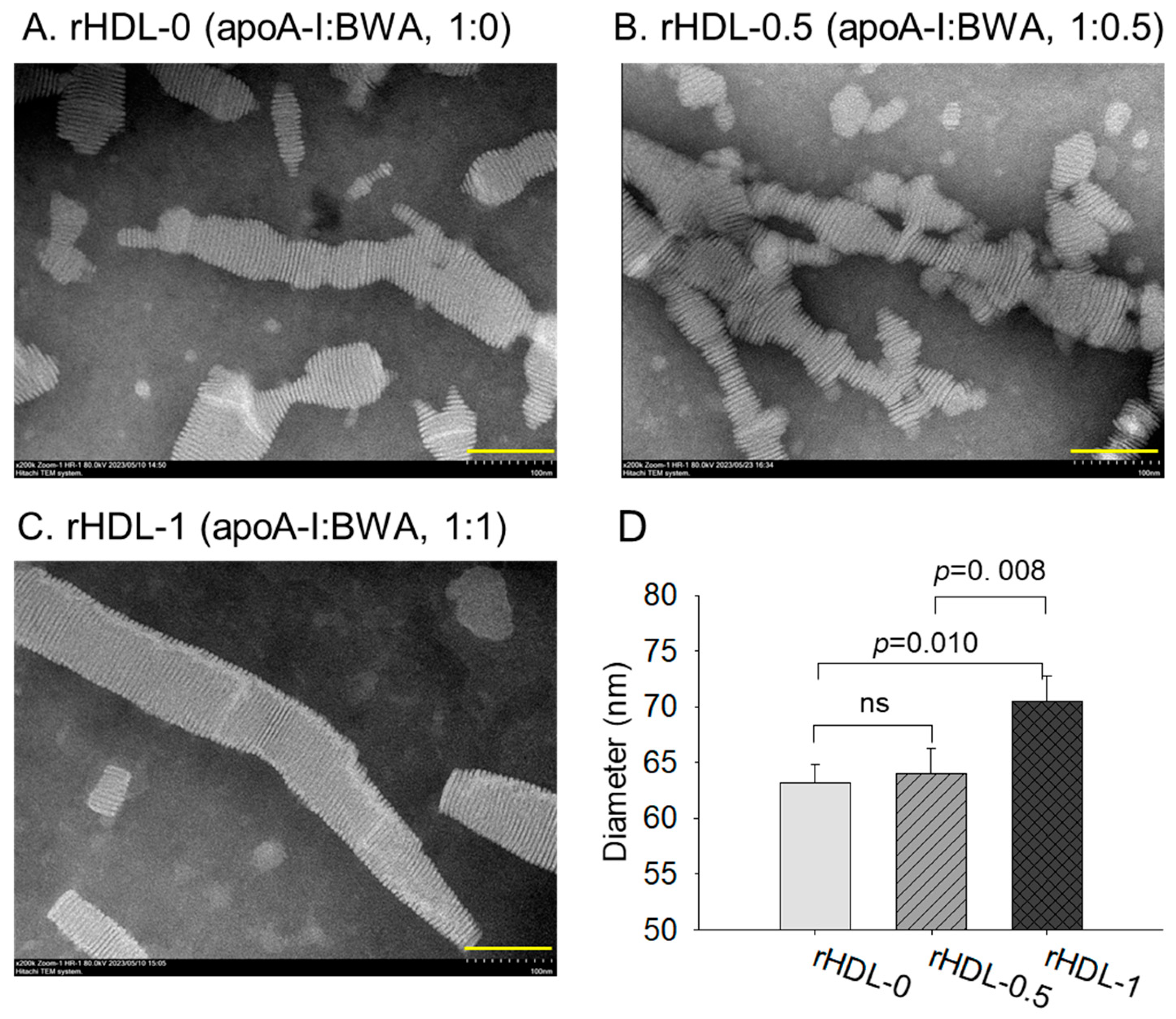 Antioxidants 12 02116 g007