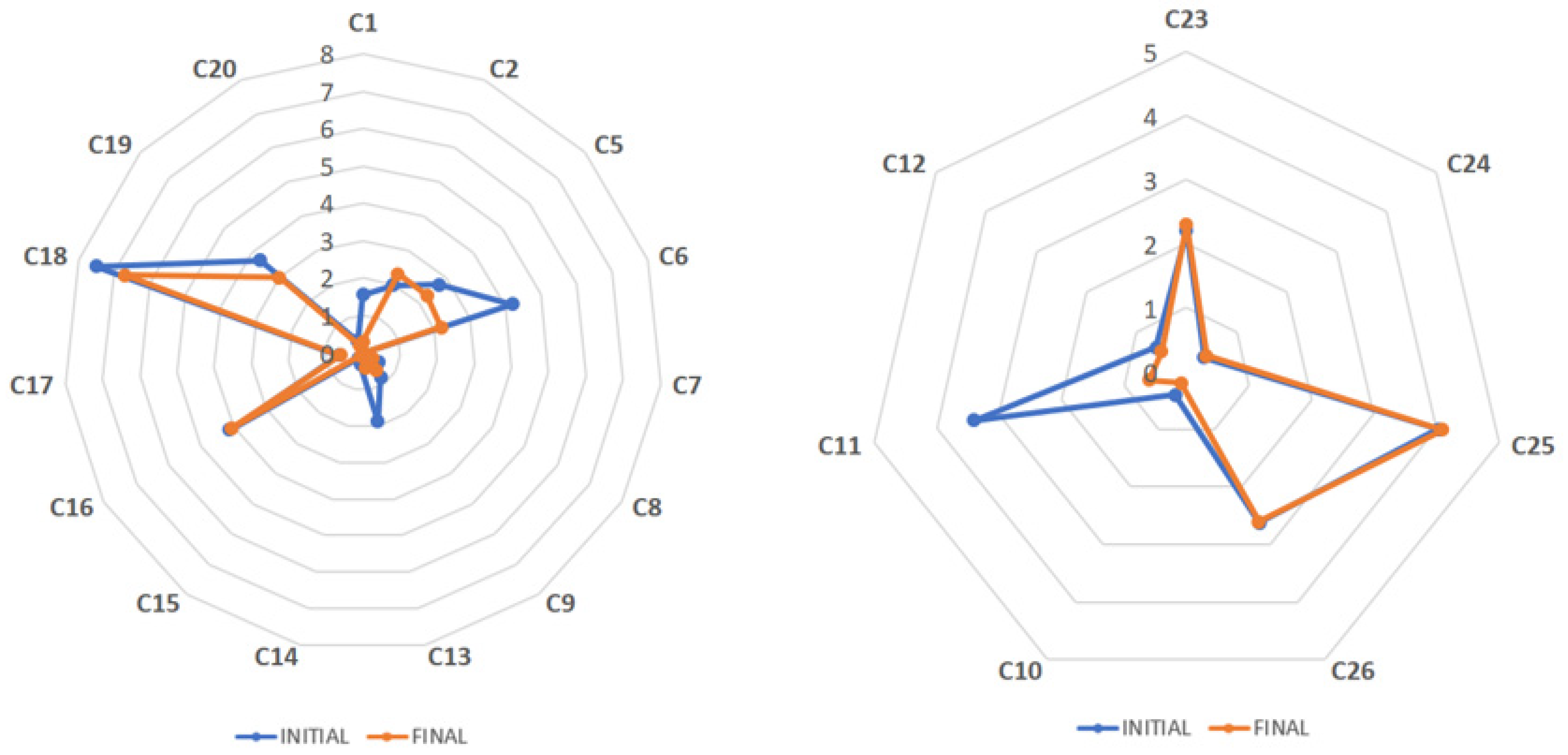 Antioxidants 12 02121 g003