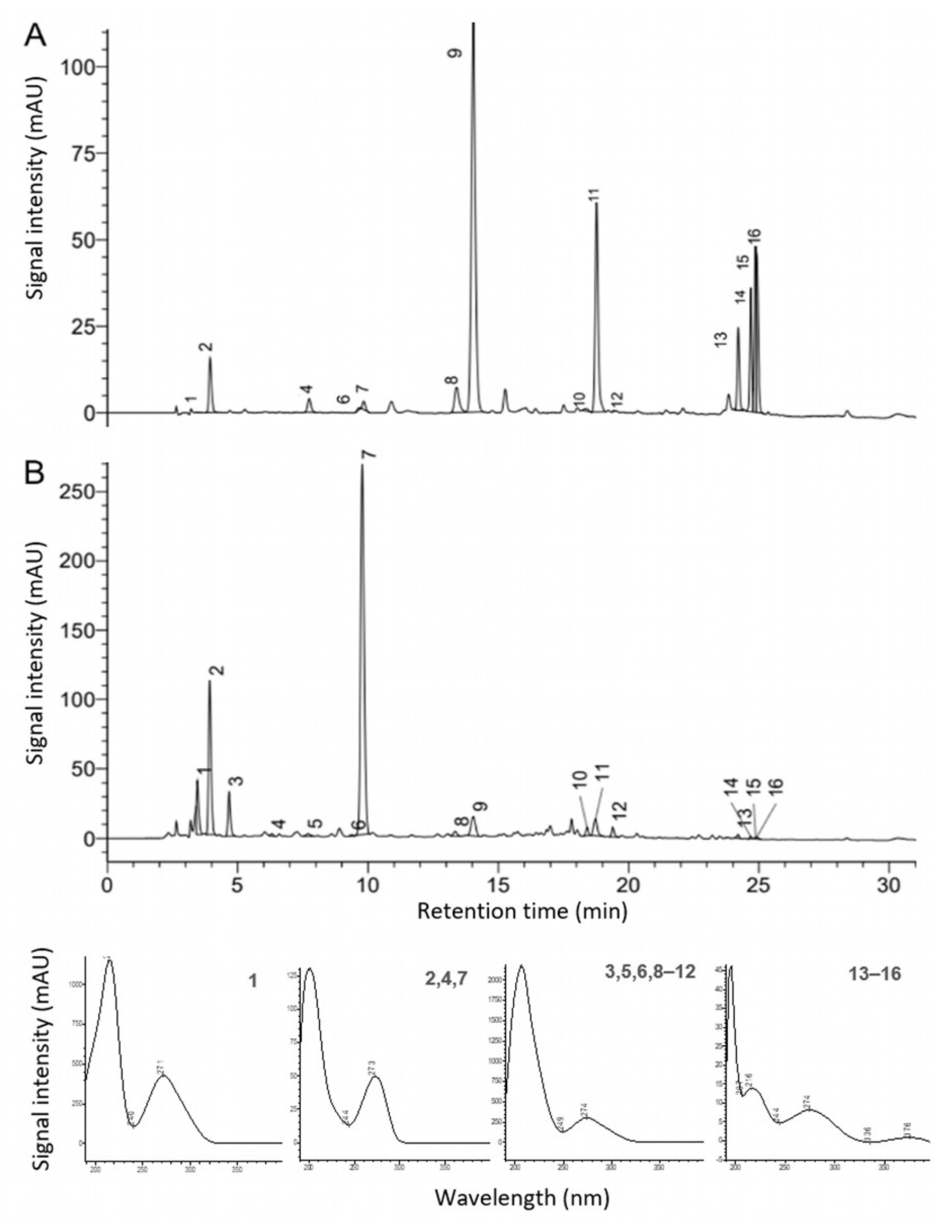 Antioxidants 12 02121 g006