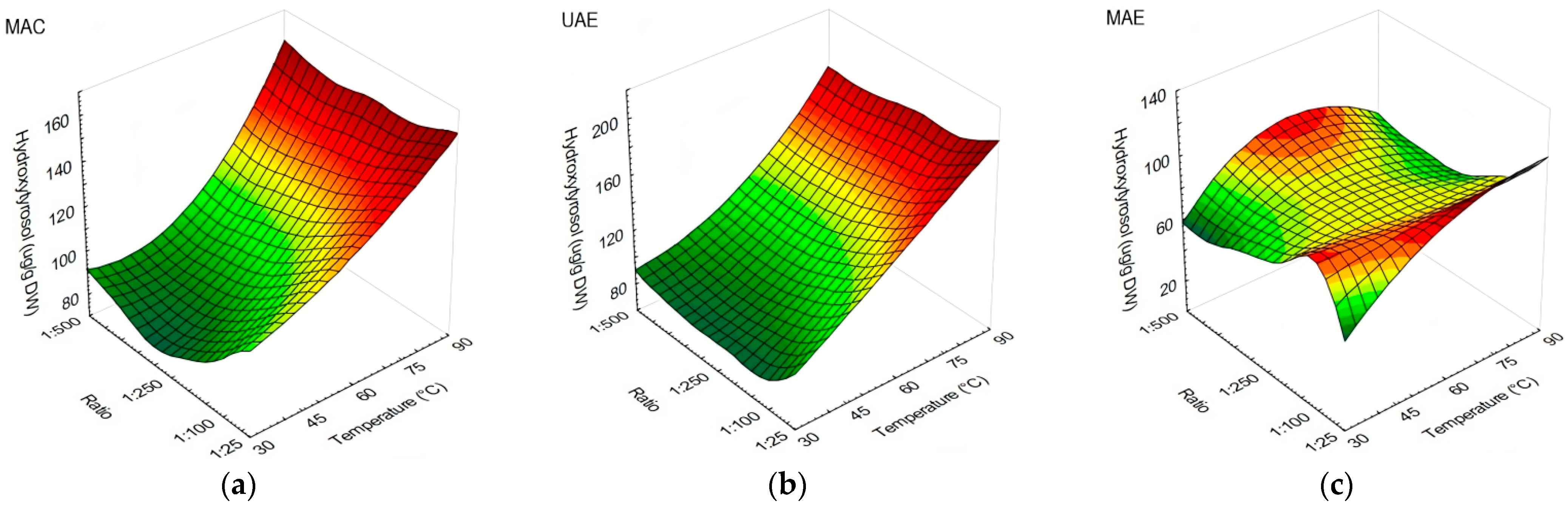 Antioxidants 13 00001 g001