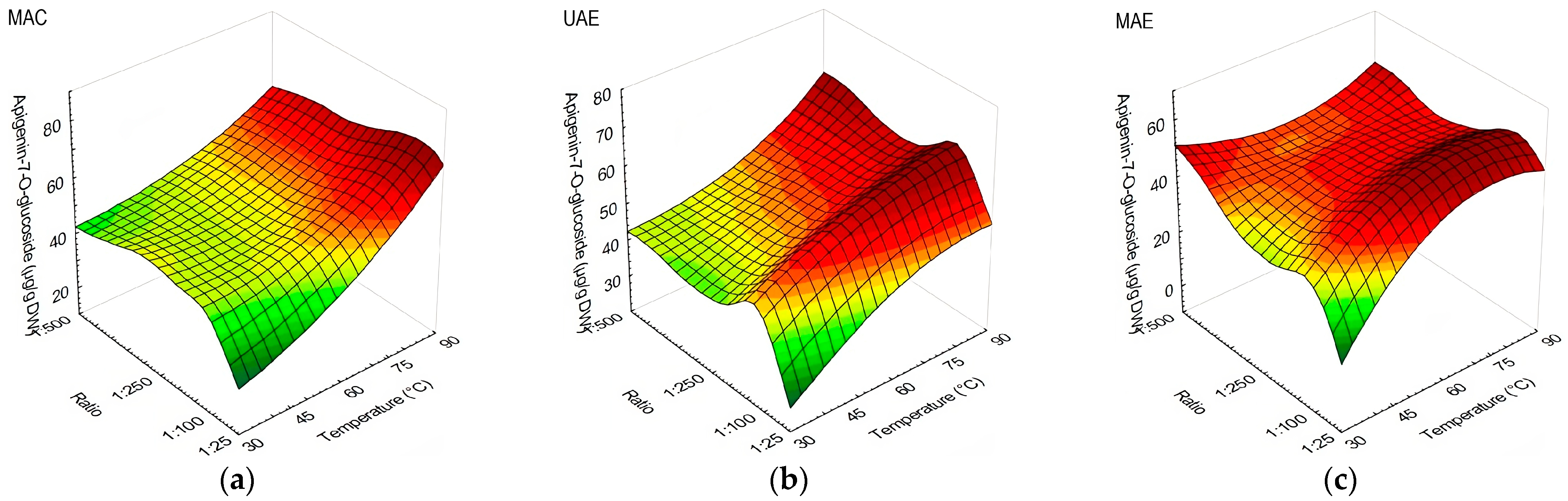 Antioxidants 13 00001 g003