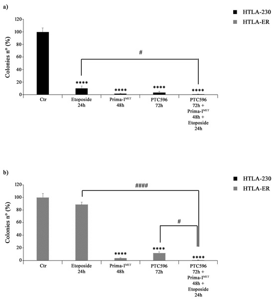 PTC596-Induced BMI-1 Inhibition Fights Neuroblastoma