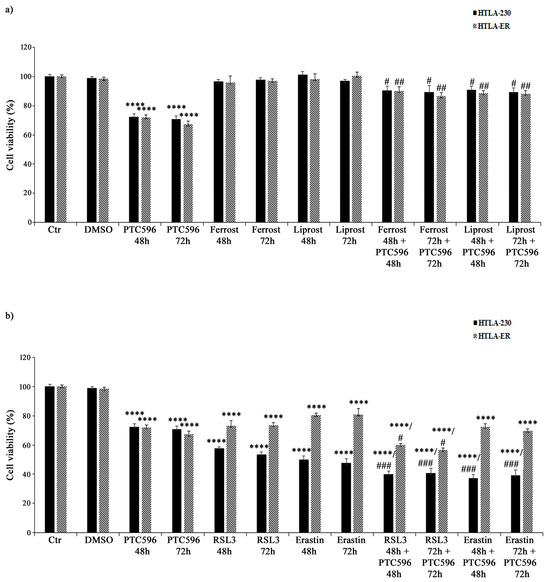 PTC596-Induced BMI-1 Inhibition Fights Neuroblastoma