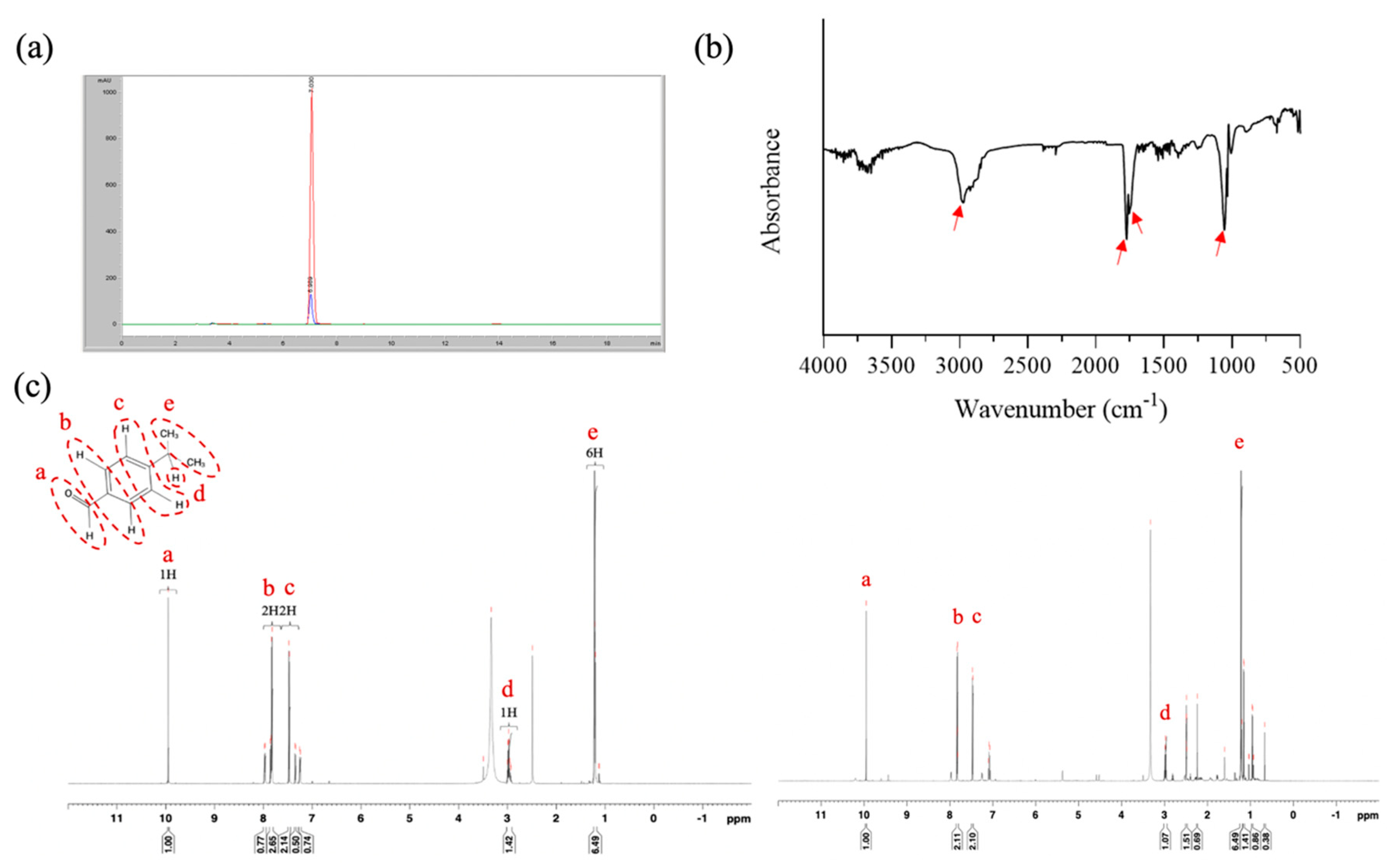 Antioxidants 13 00006 g002