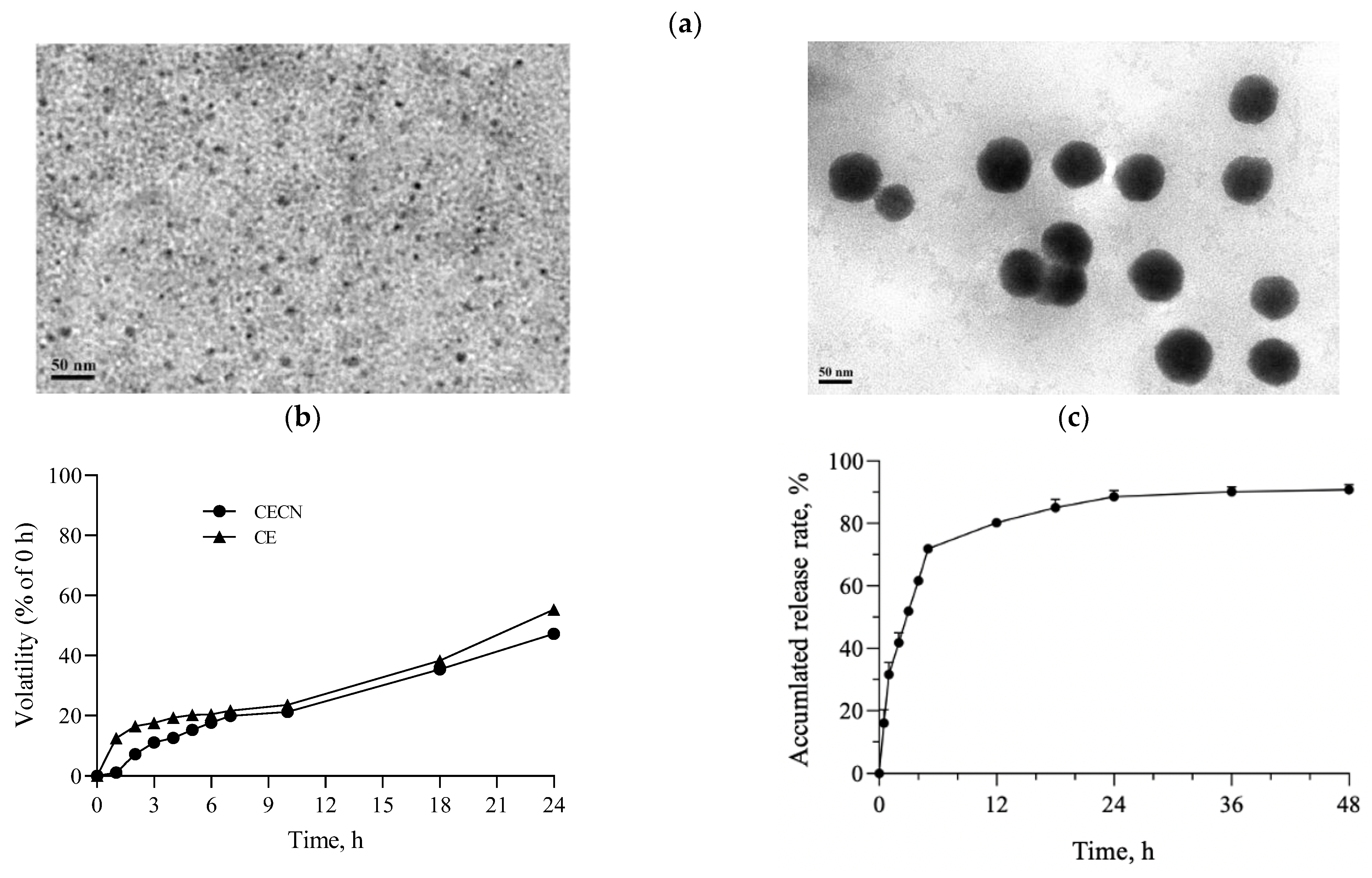 Antioxidants 13 00006 g003