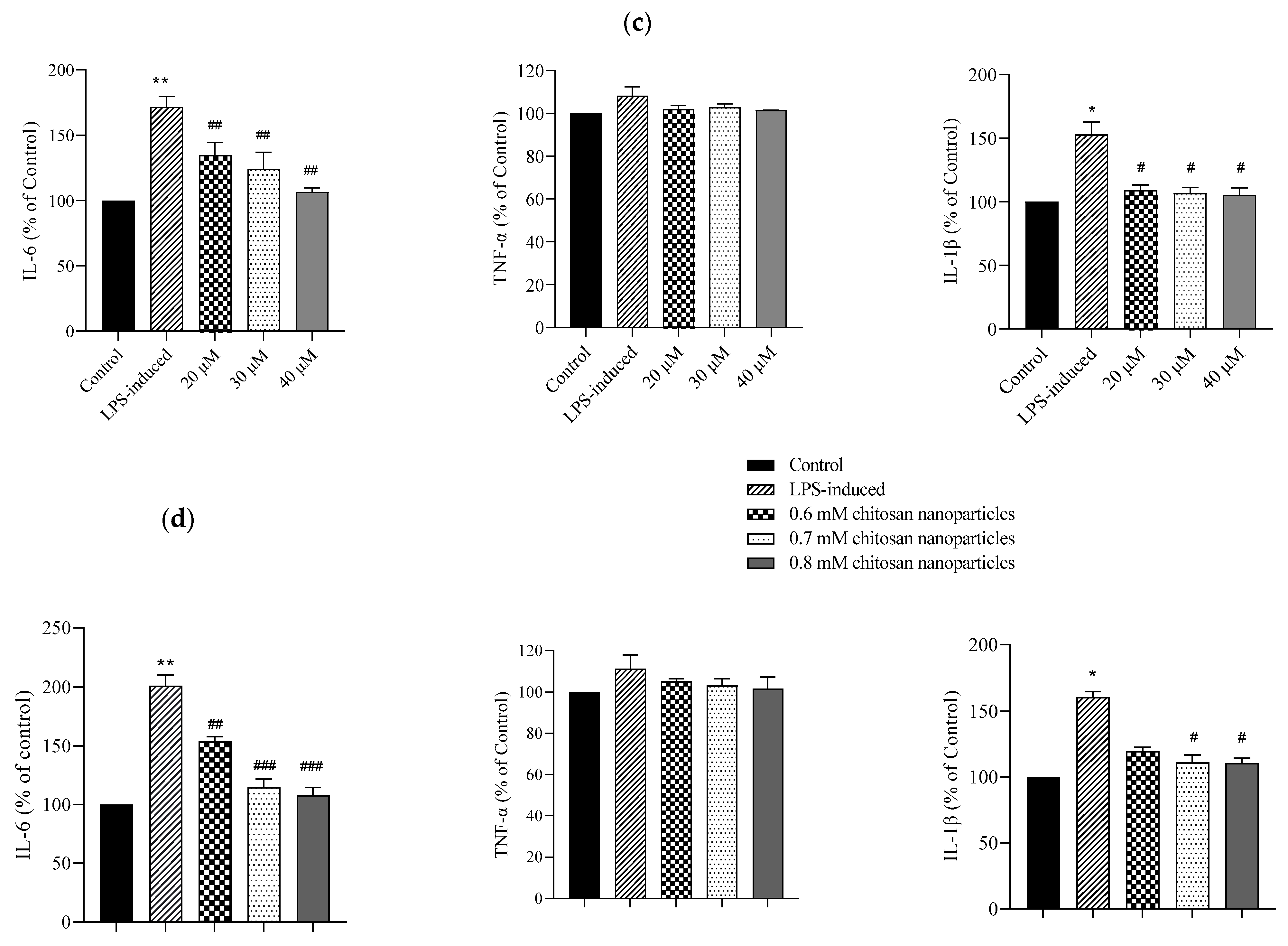 Antioxidants 13 00006 g004b