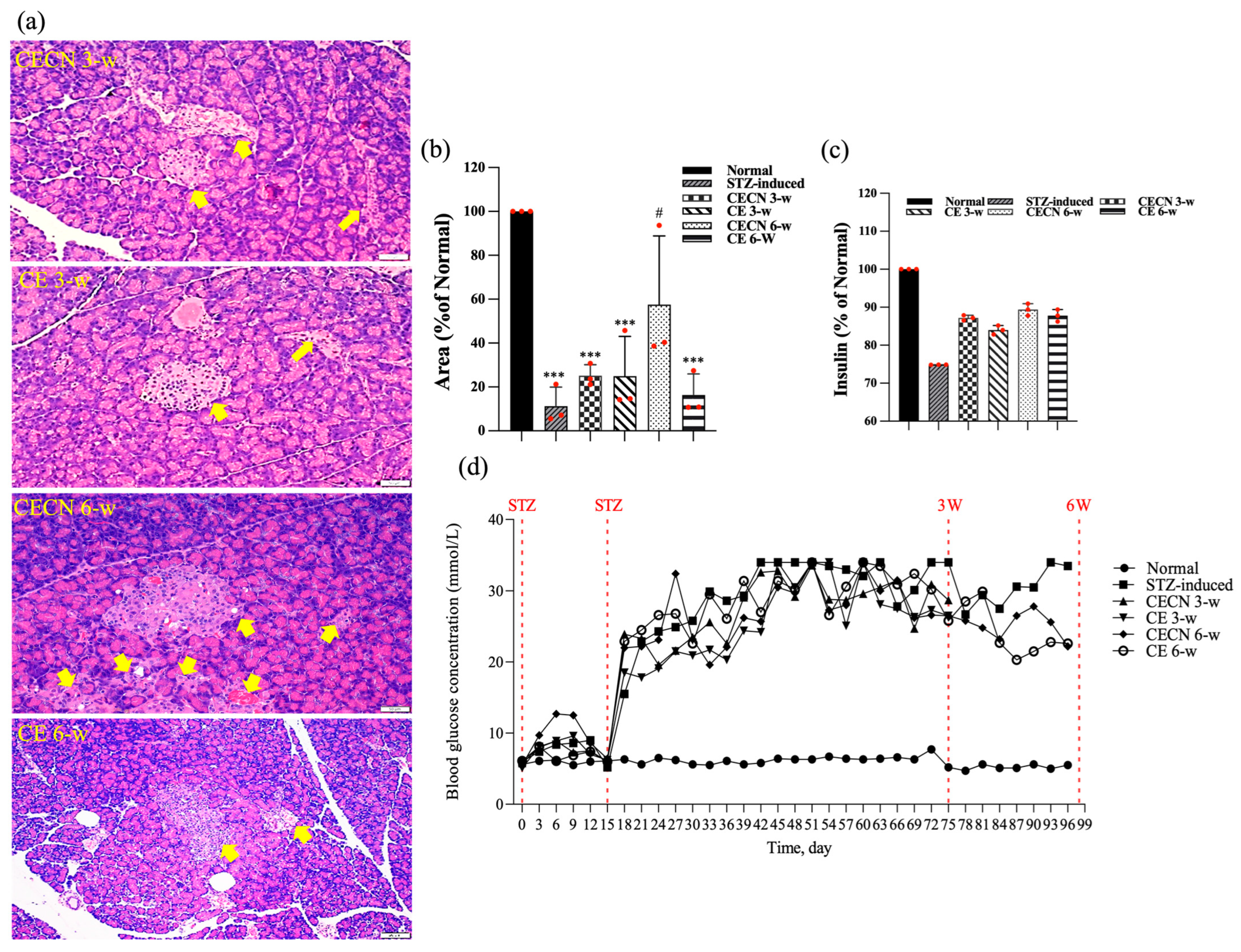 Antioxidants 13 00006 g009