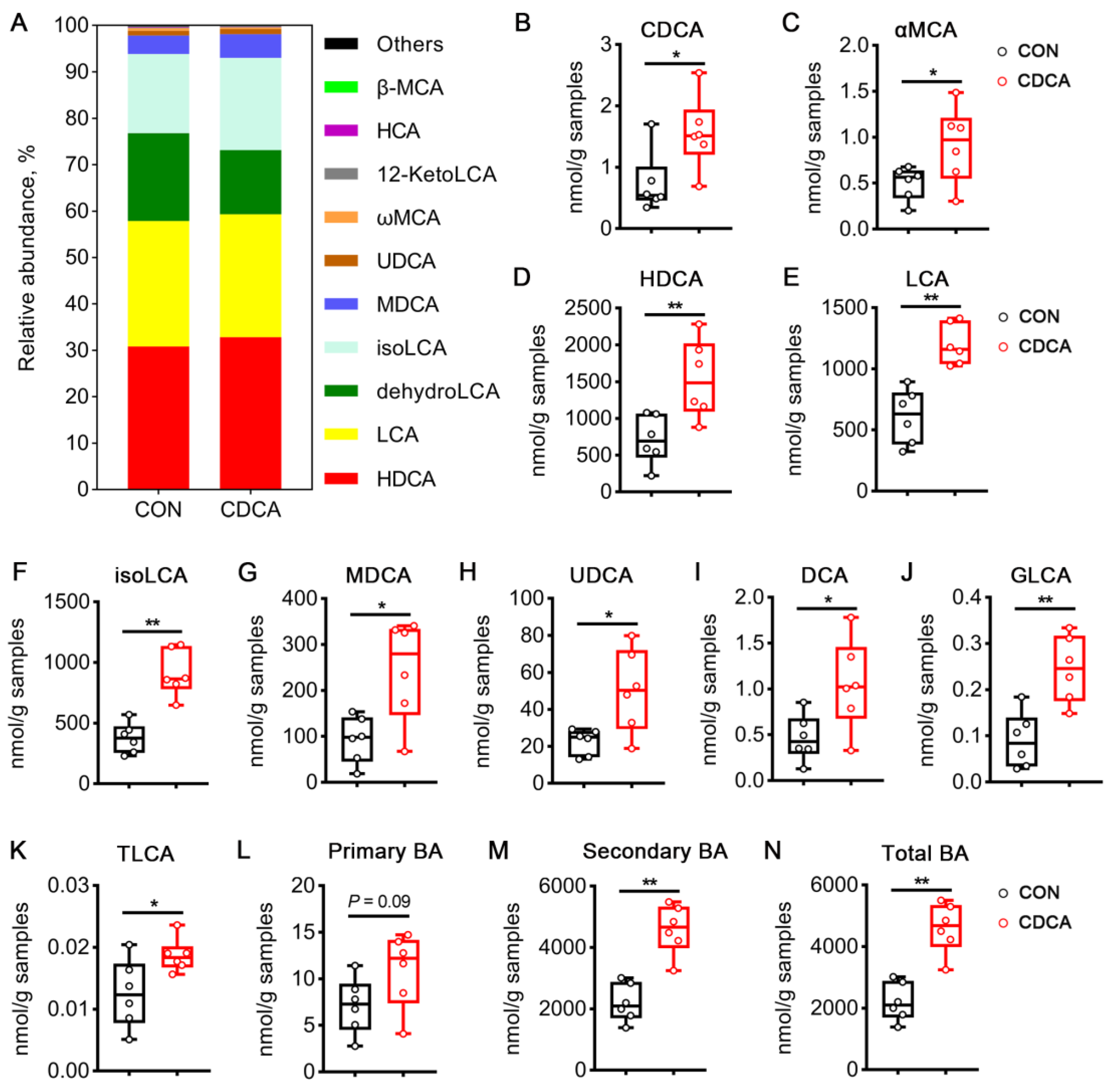 Antioxidants 13 00008 g007