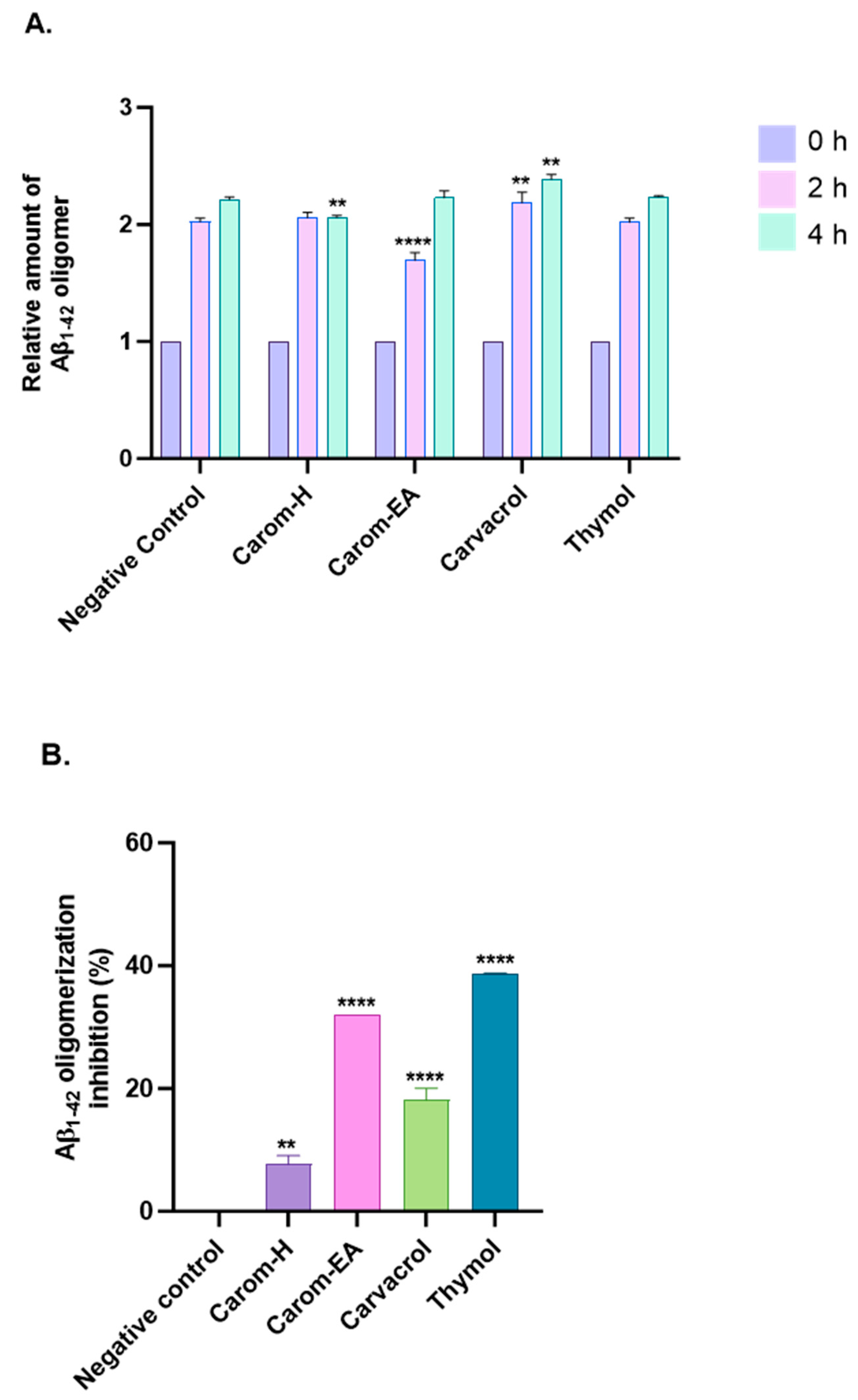 Antioxidants 13 00009 g005