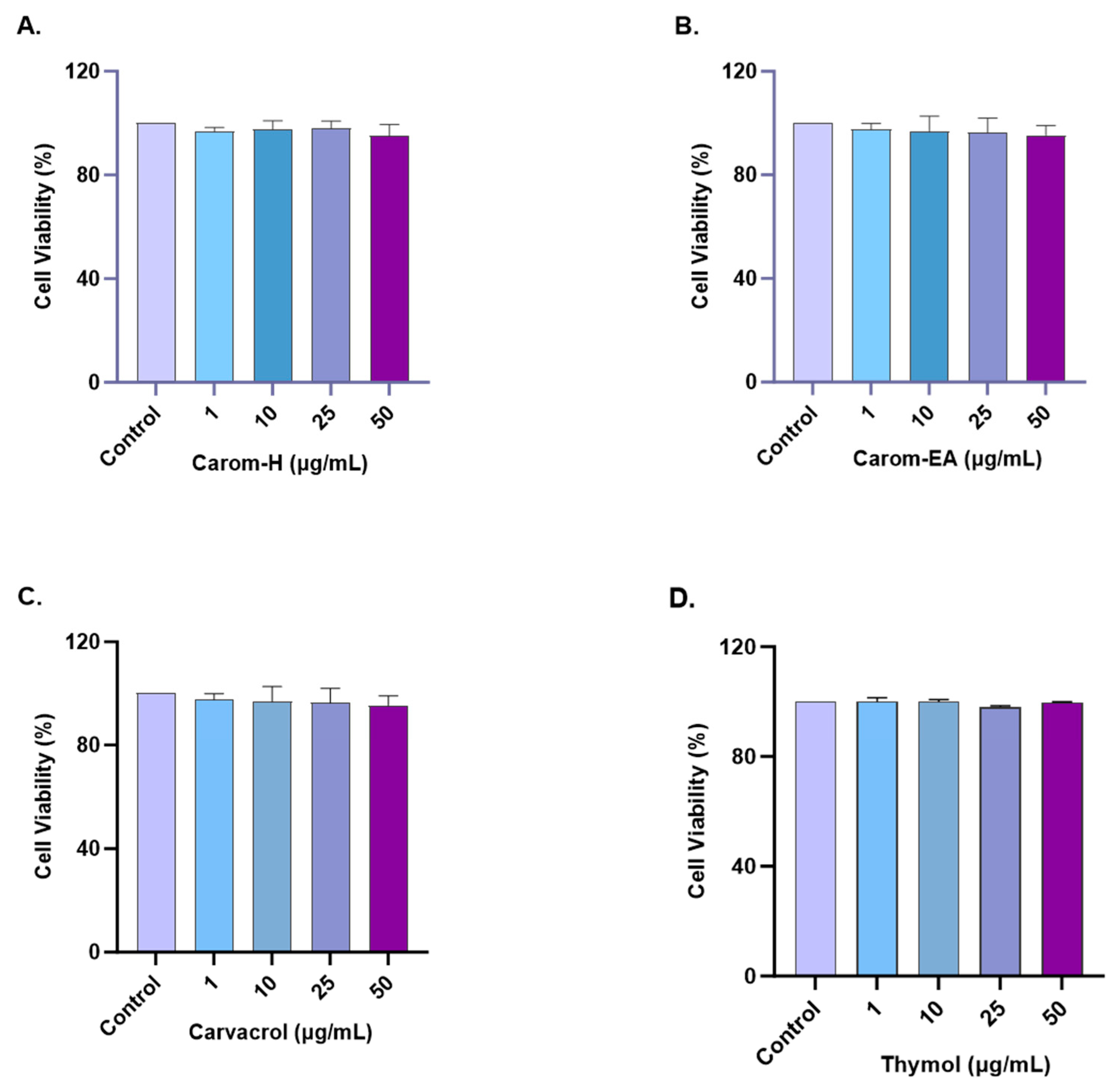 Antioxidants 13 00009 g006
