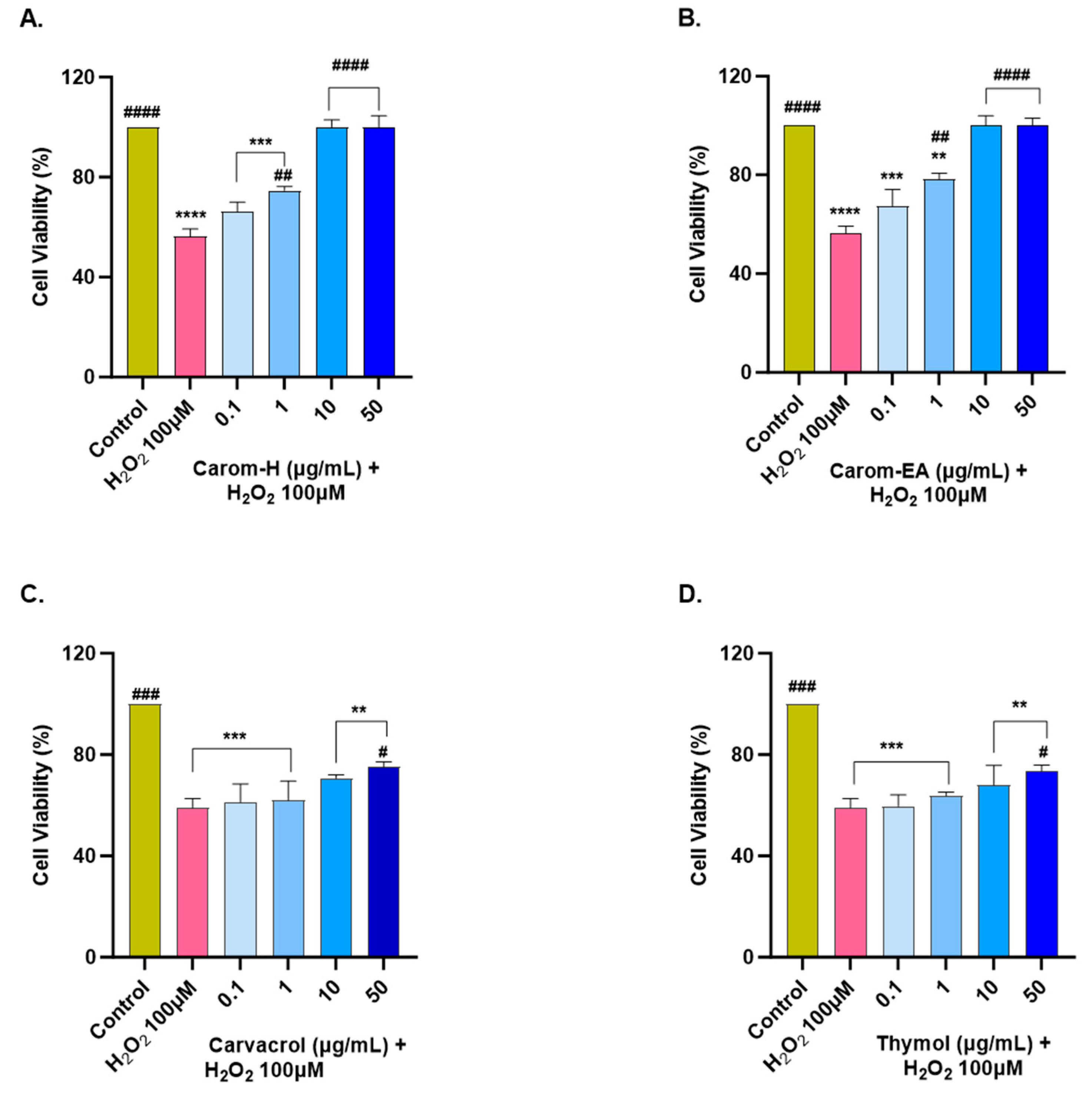 Antioxidants 13 00009 g007