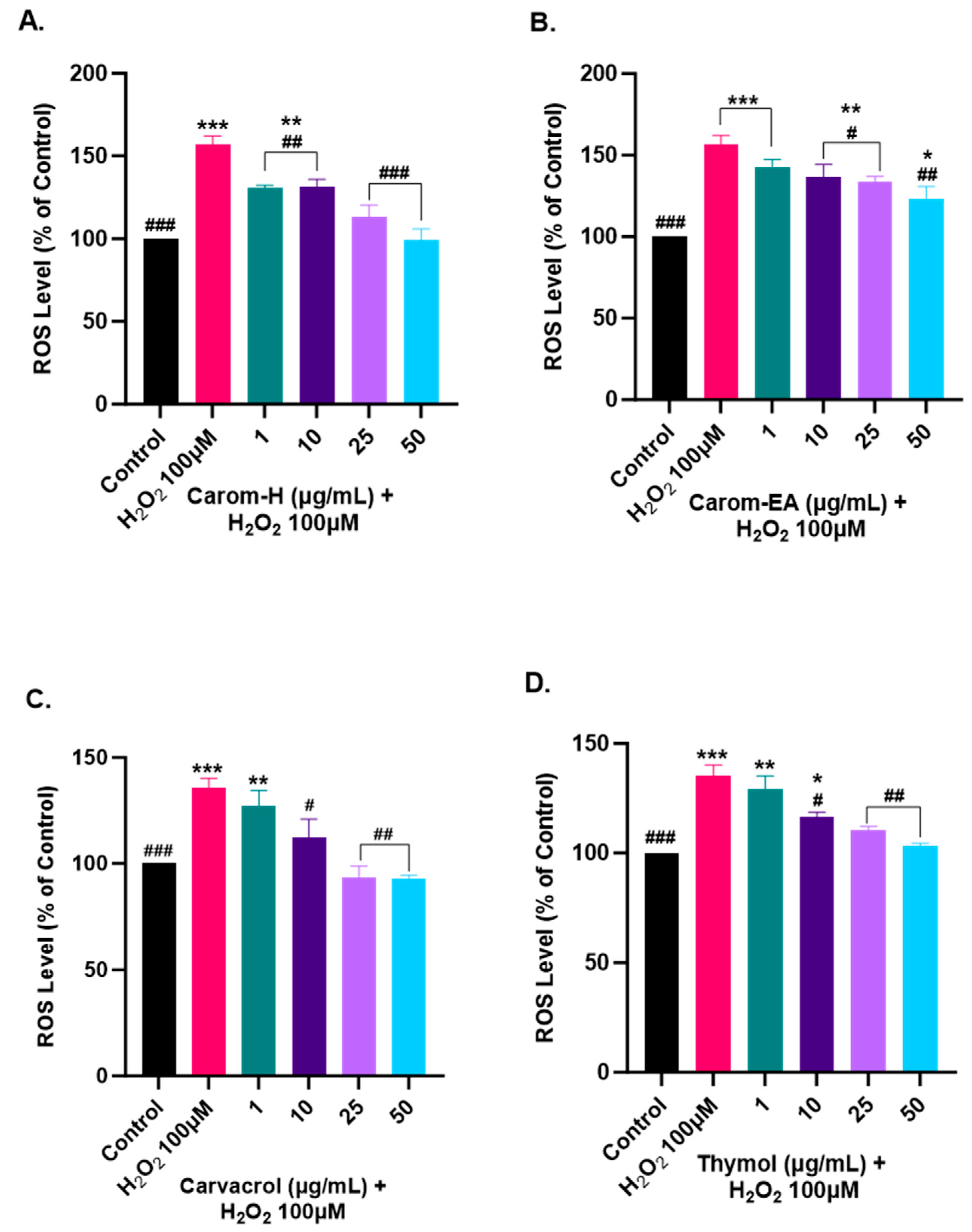 Antioxidants 13 00009 g008