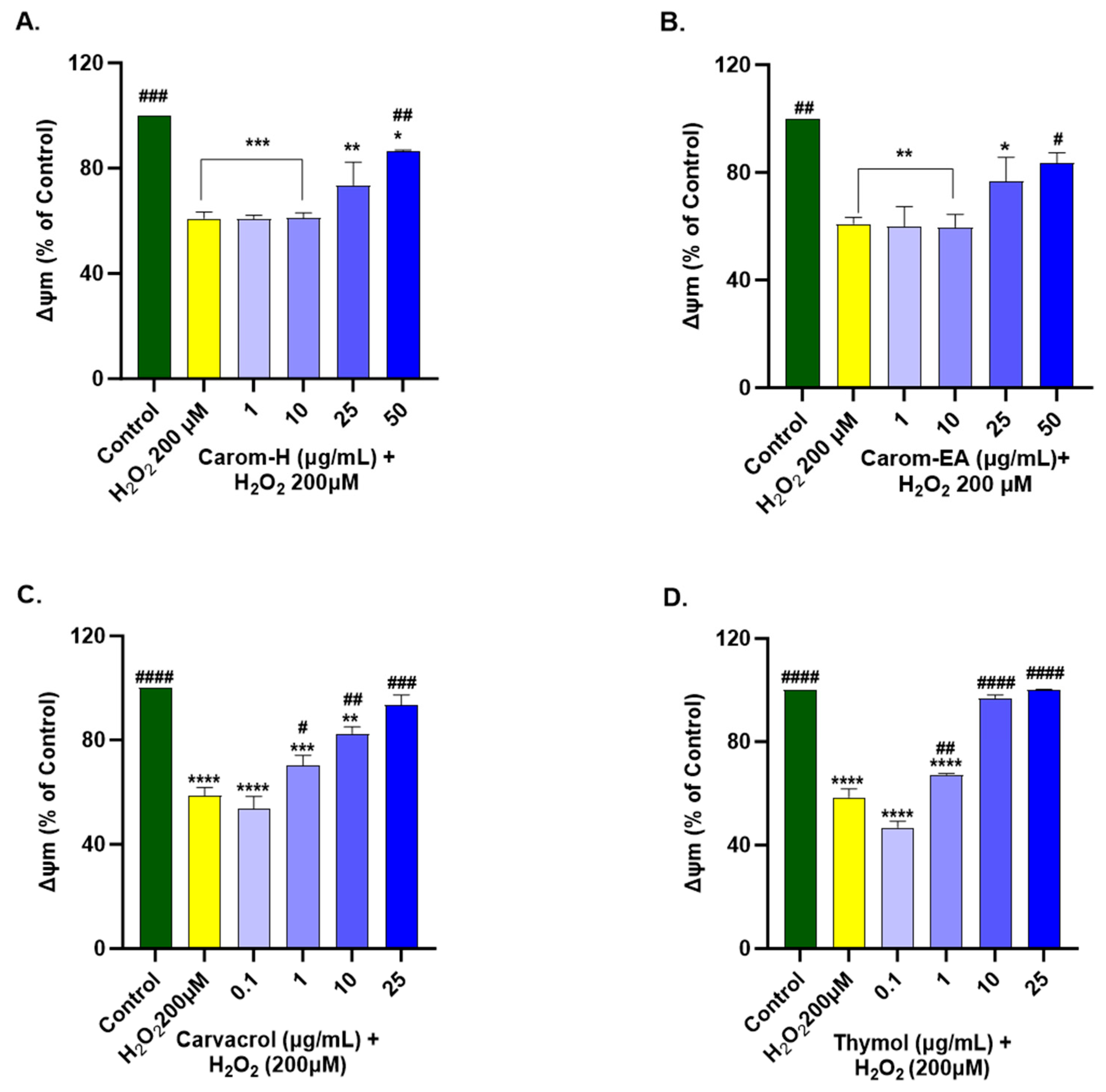 Antioxidants 13 00009 g009
