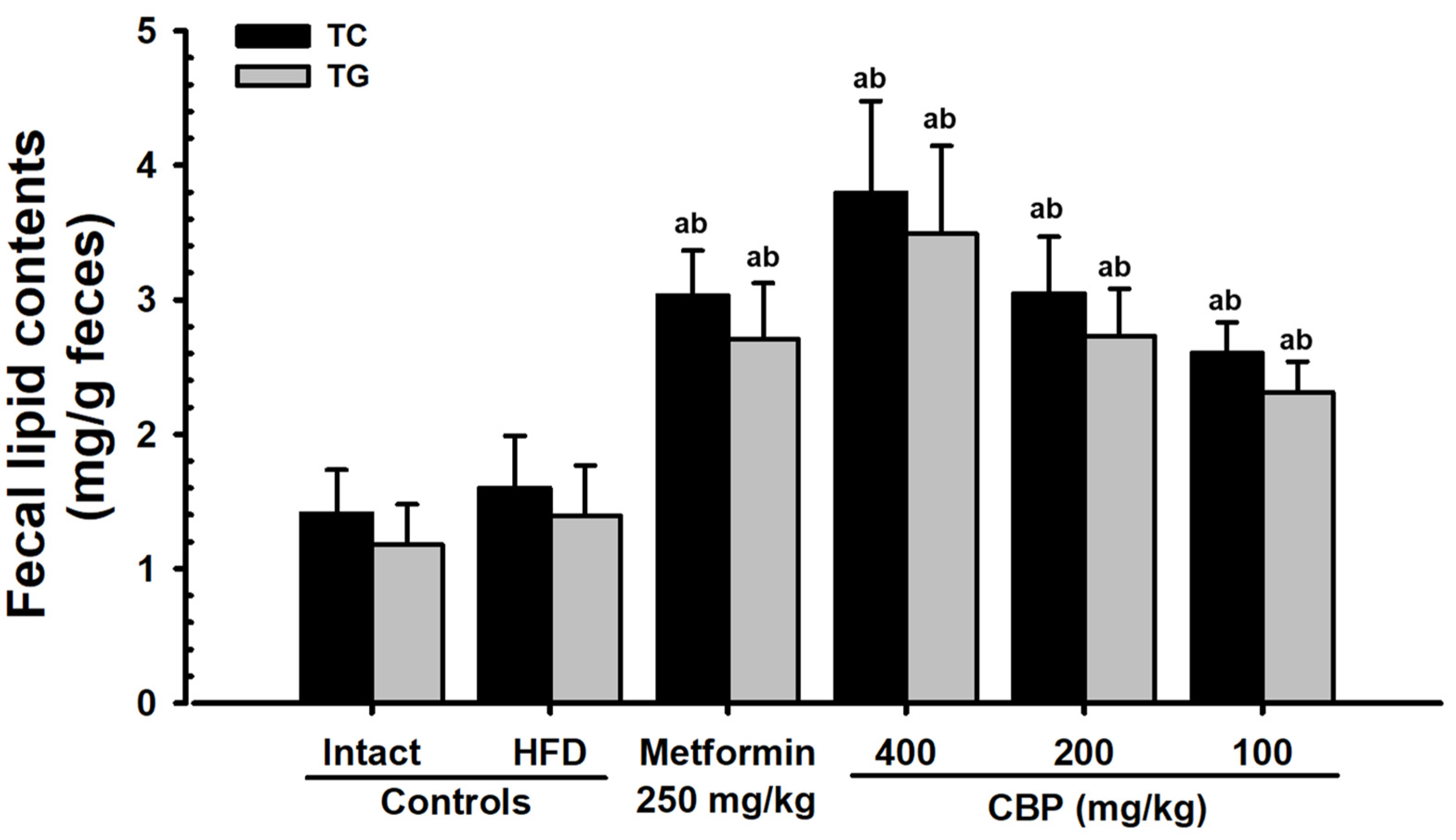 Antioxidants 13 00010 g006 Antioxidants 13 00010 g006
