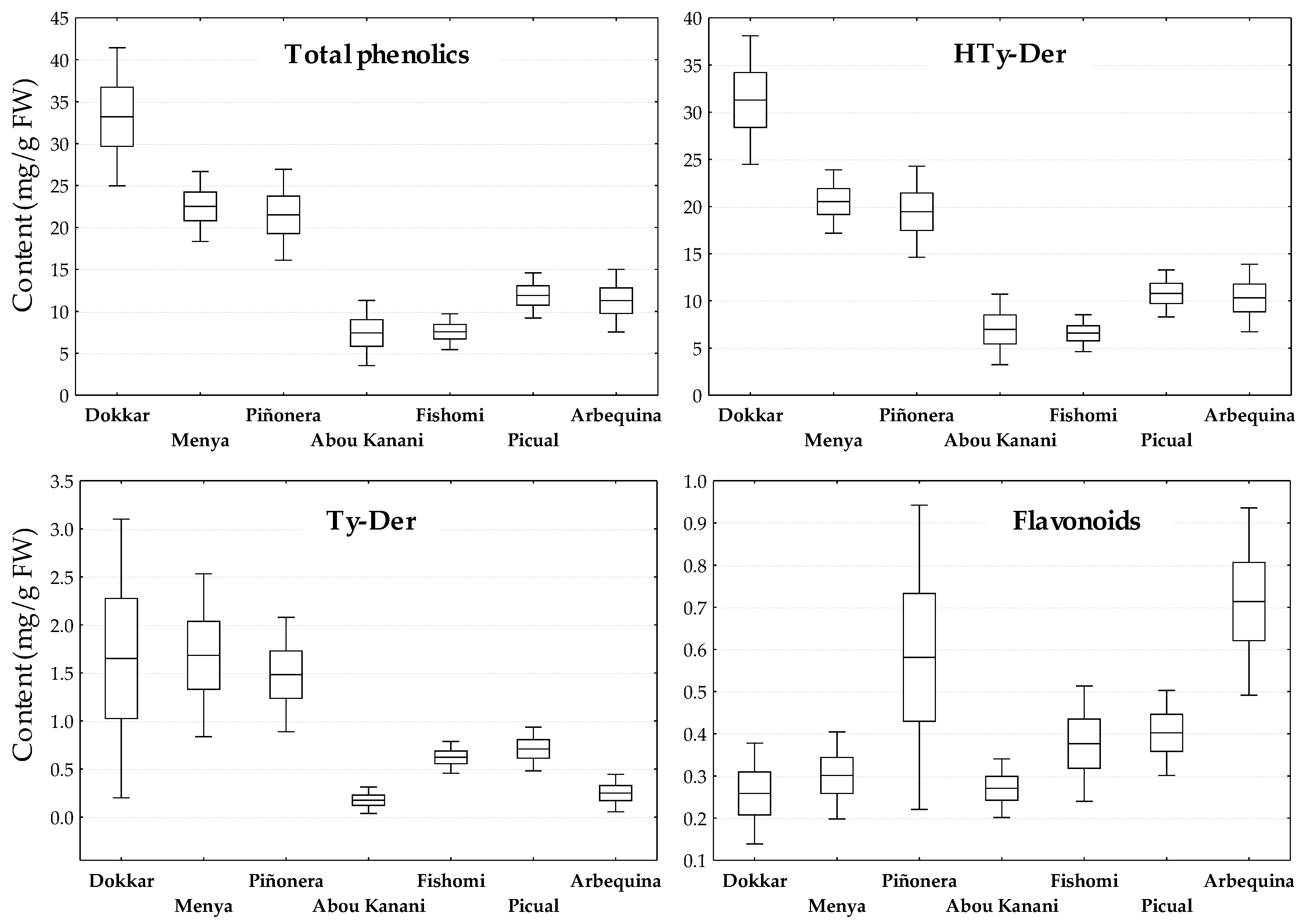 Antioxidants 13 00012 g001