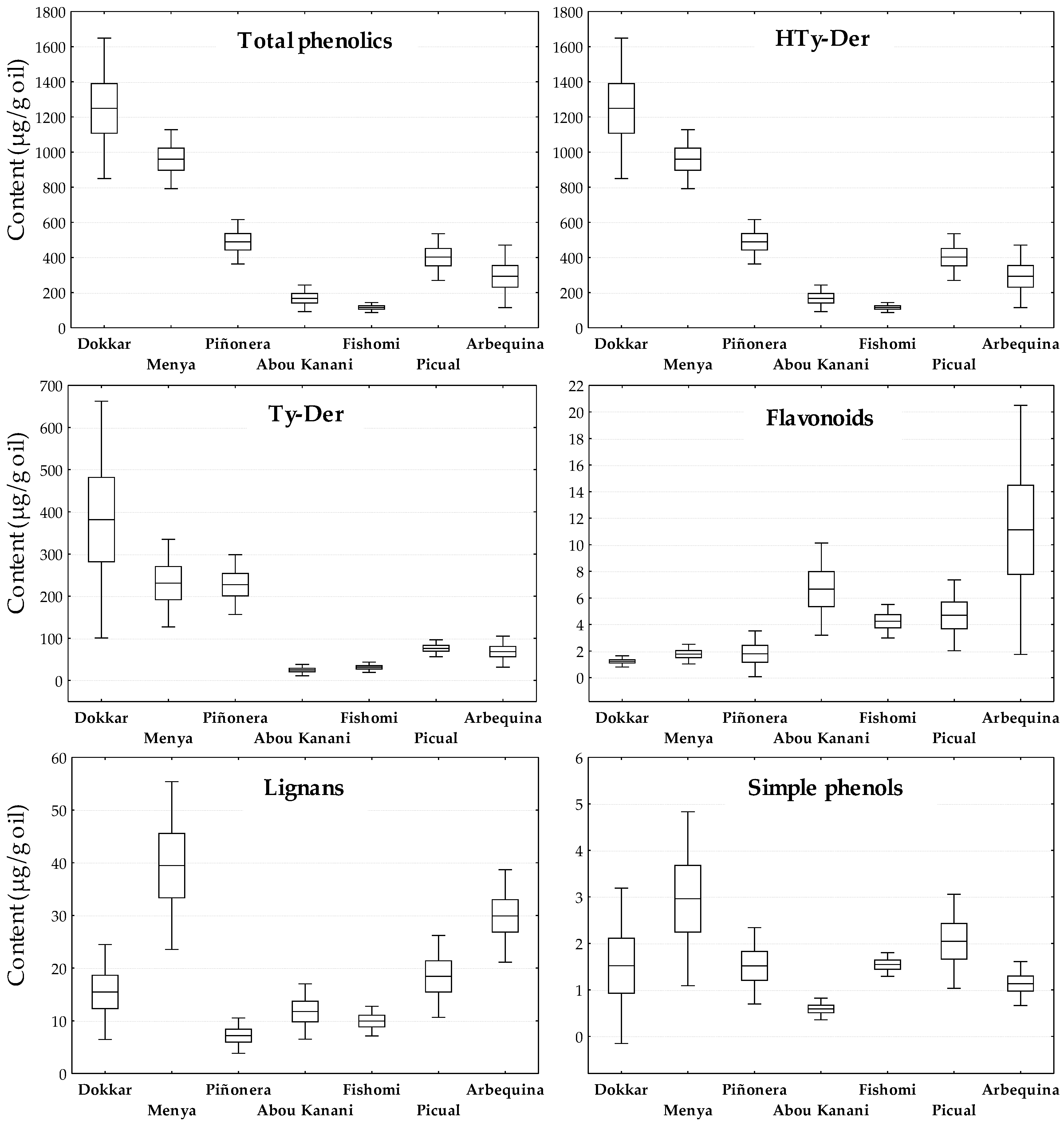 Antioxidants 13 00012 g002
