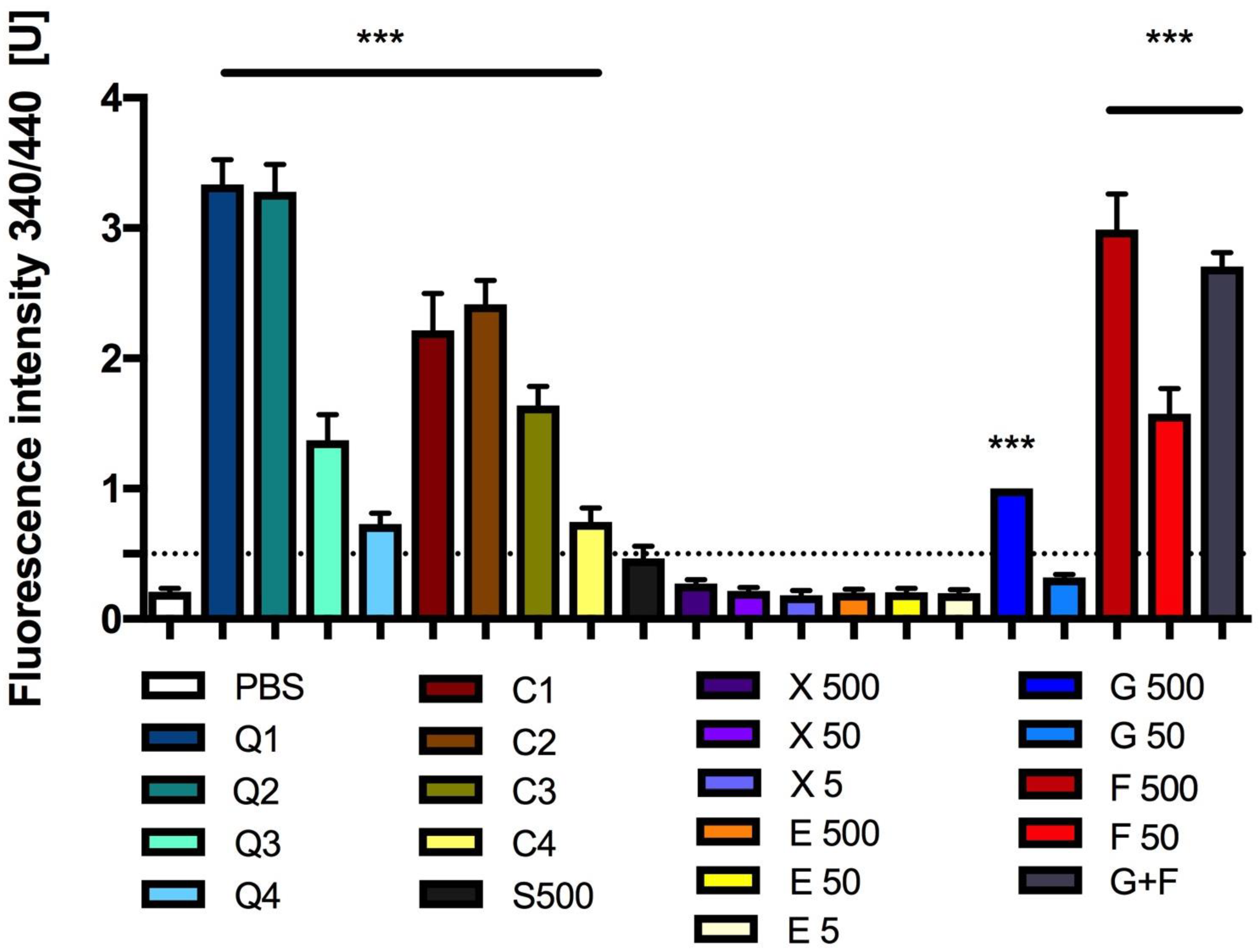 The Influence of Caramel Carbon Quantum Dots and Caramel on 
