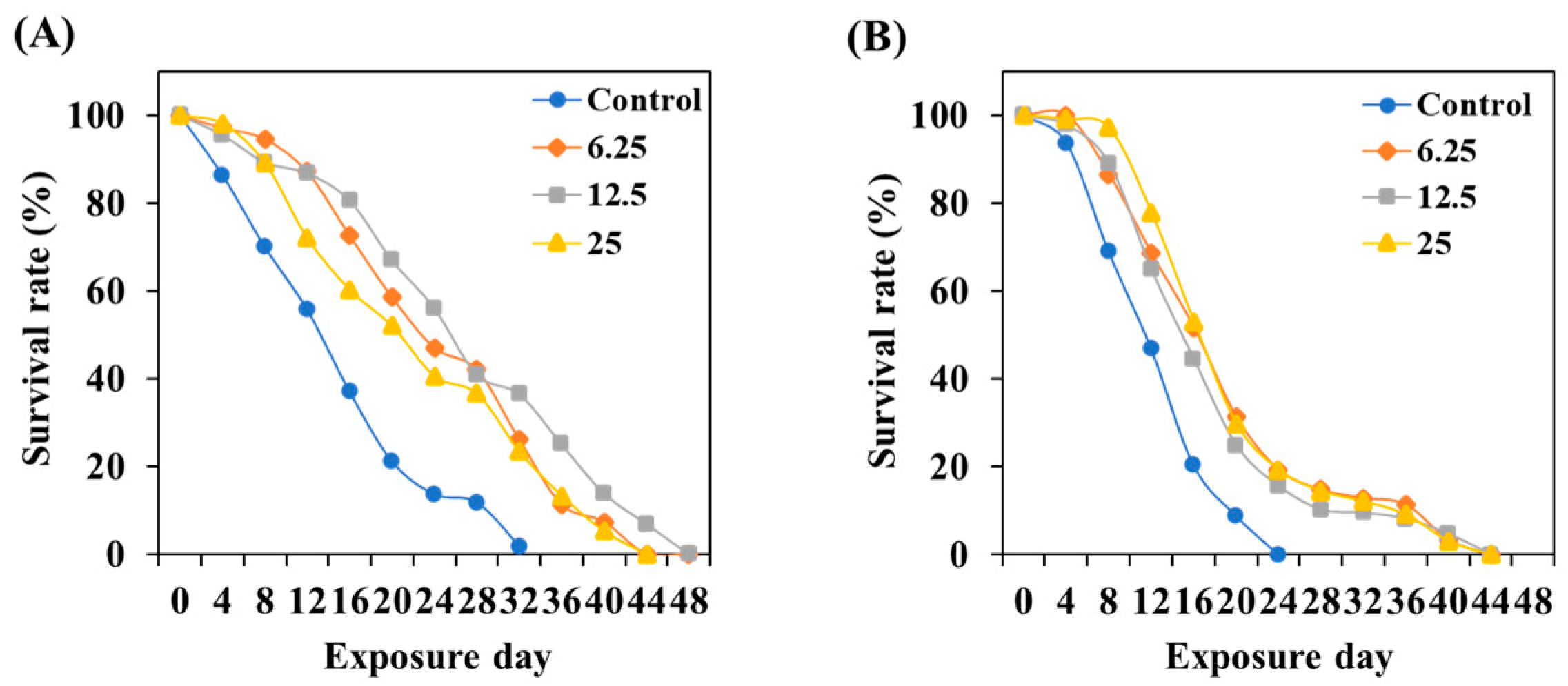 Antioxidants 13 00014 g006