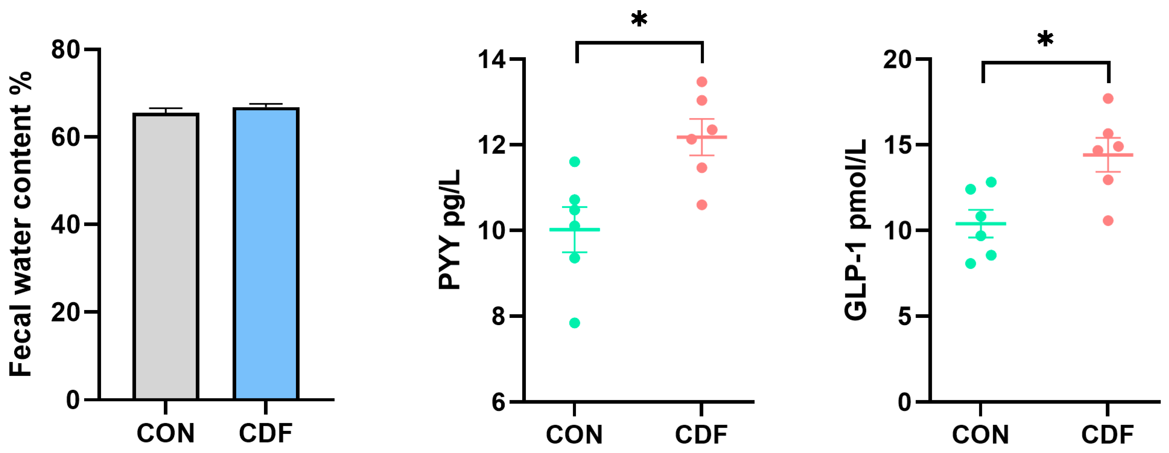 Antioxidants 13 00022 g001