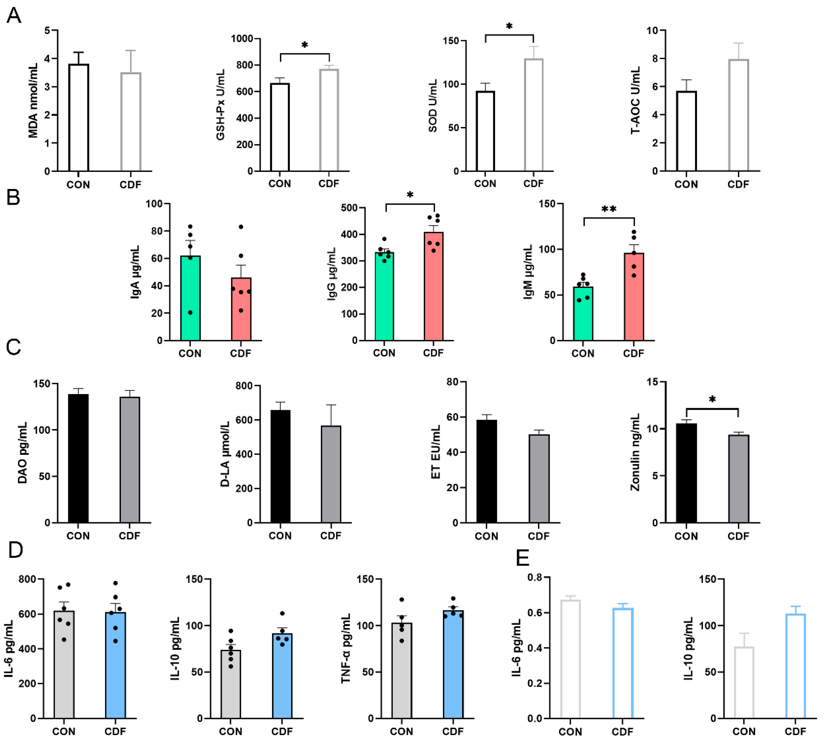 Antioxidants 13 00022 g002
