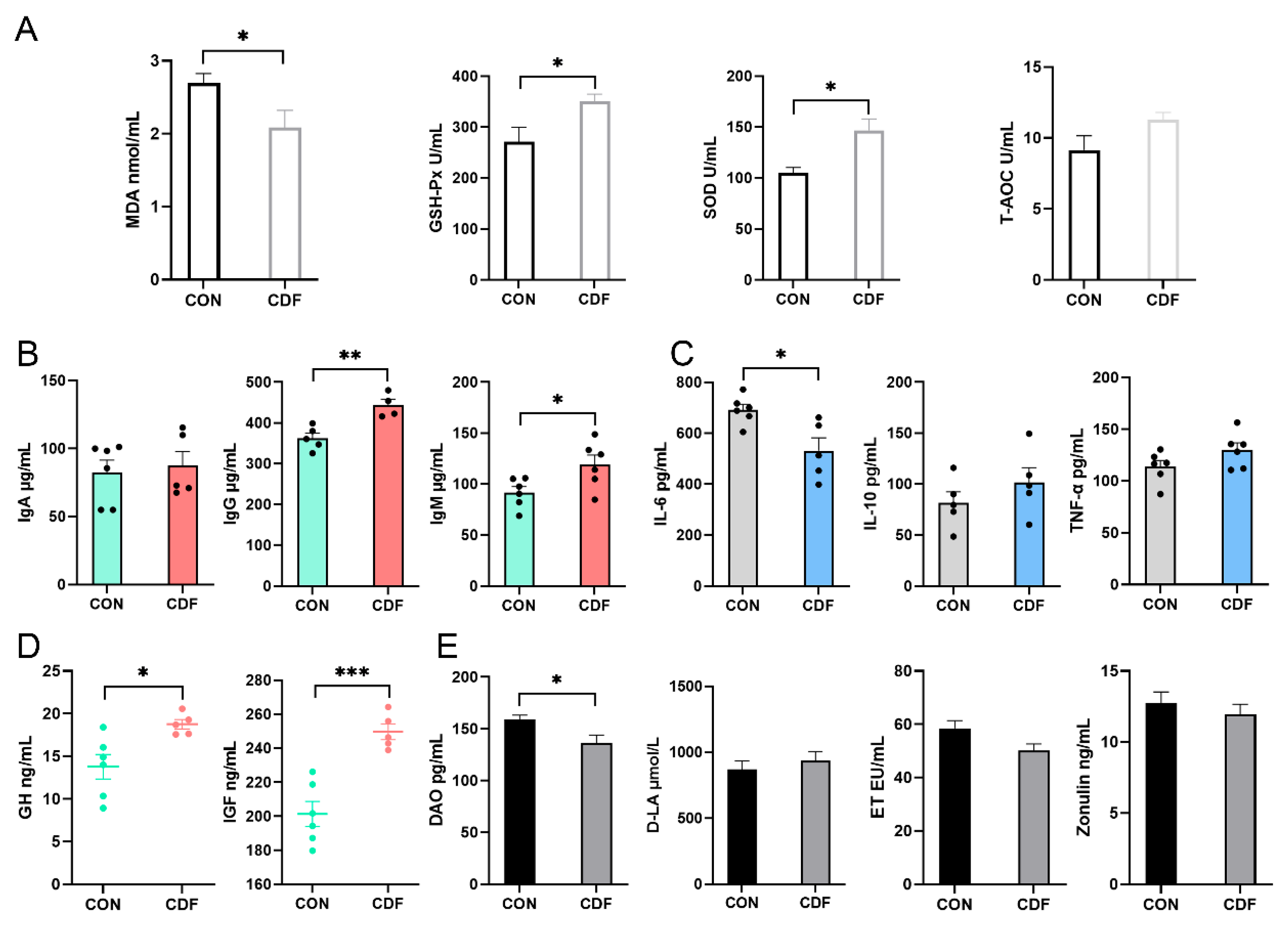 Antioxidants Free FullText Supplementation with Complex Dietary