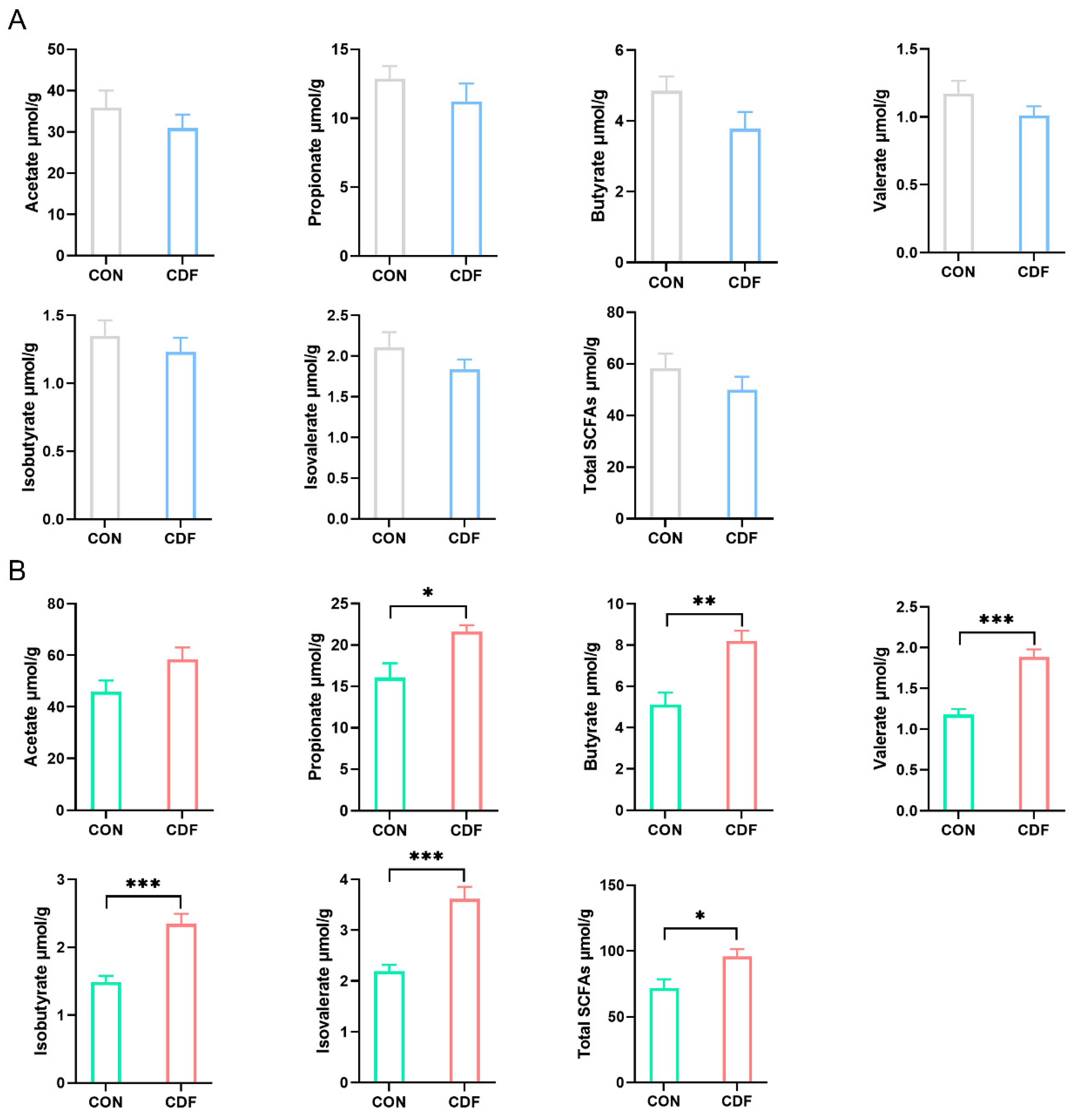 Antioxidants 13 00022 g005
