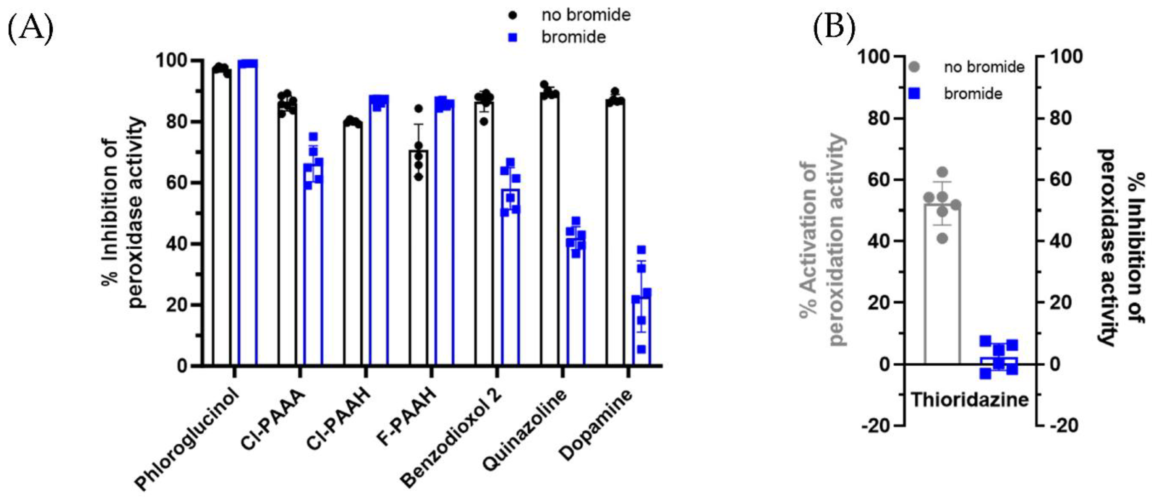 Antioxidants 13 00023 g003 Antioxidants 13 00023 g003
